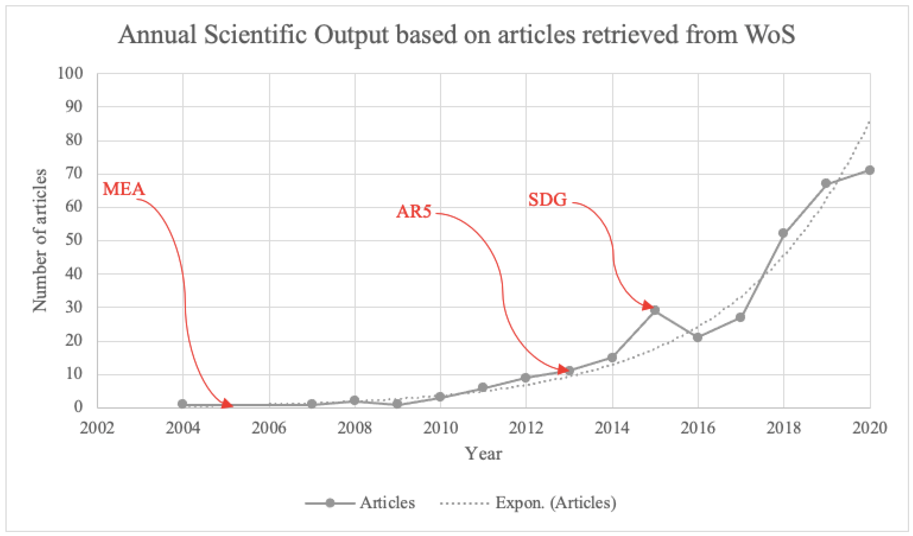 Sustainability 14 02391 g002 550