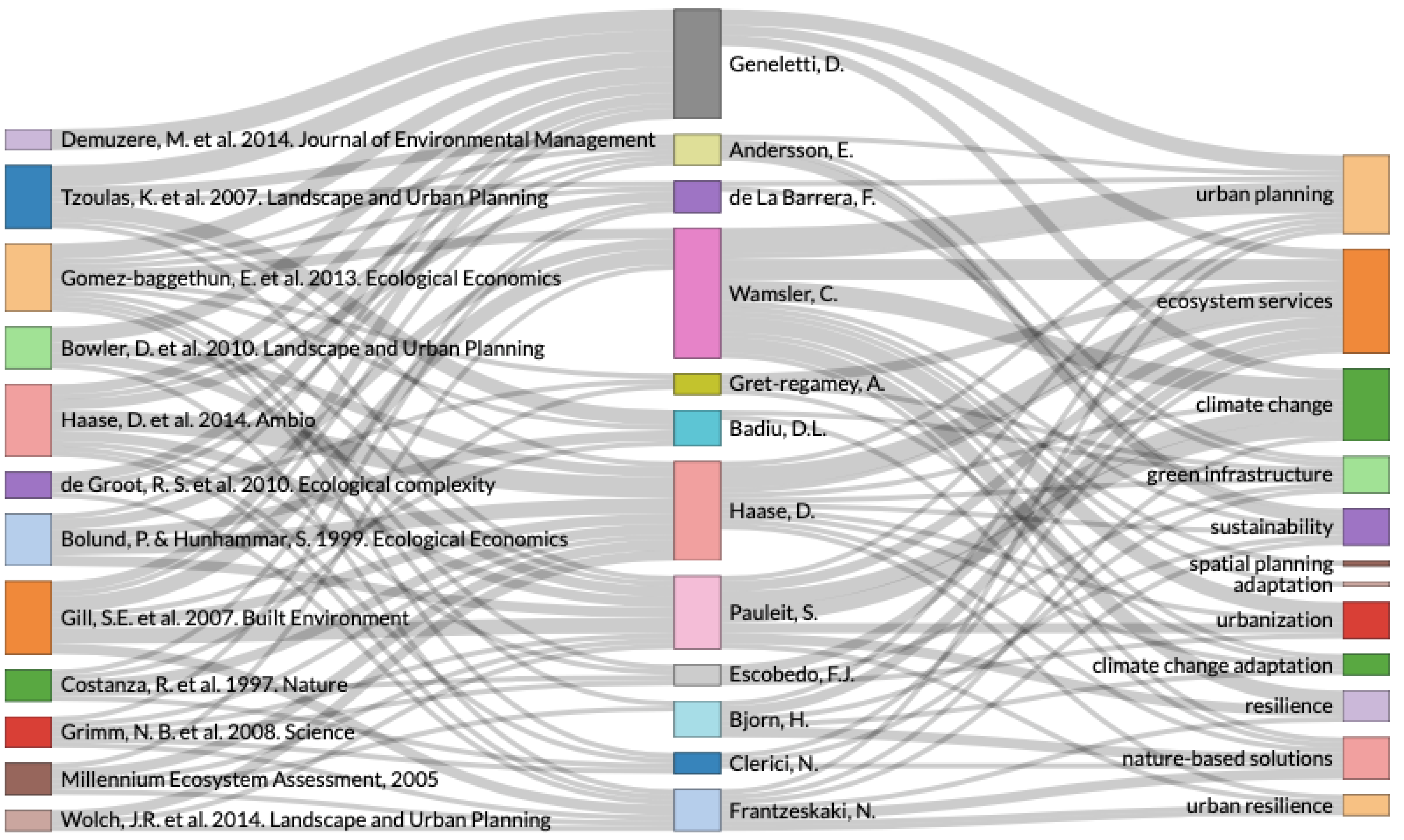 Sustainability 14 02391 g004 550