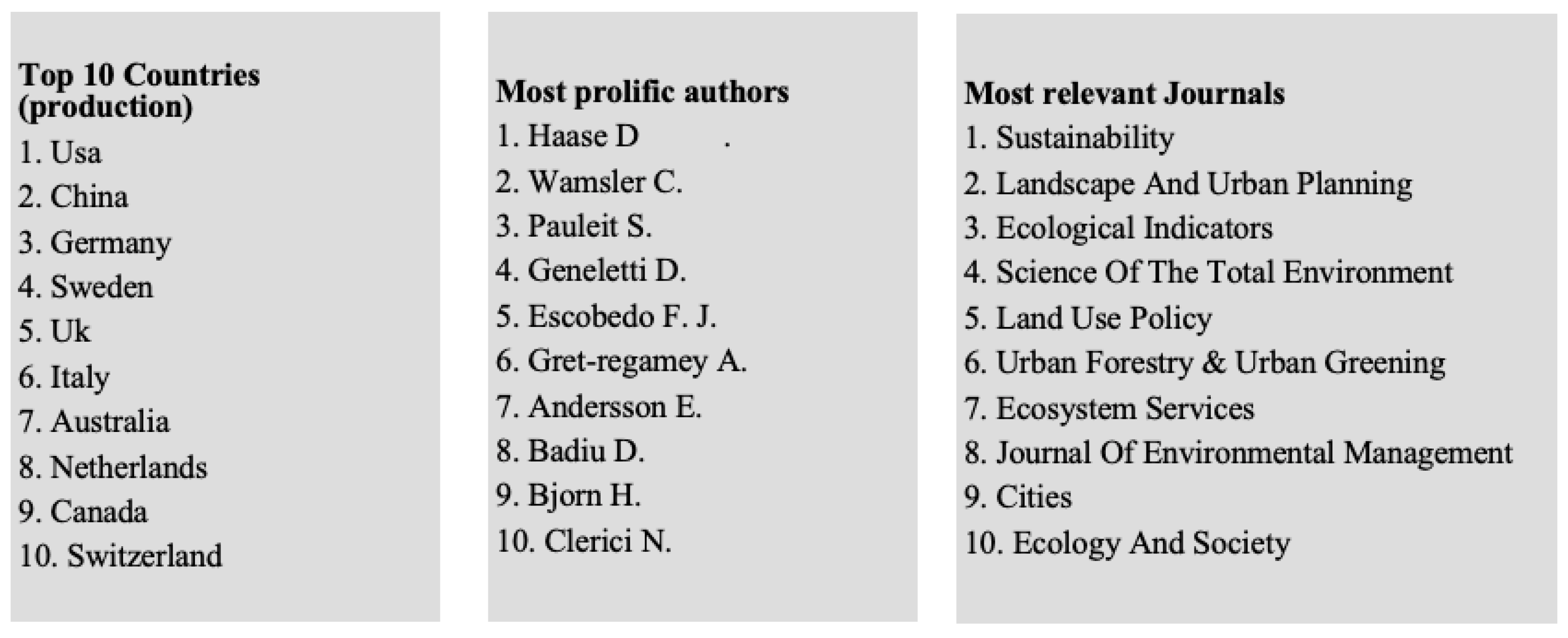 Sustainability 14 02391 g005 550