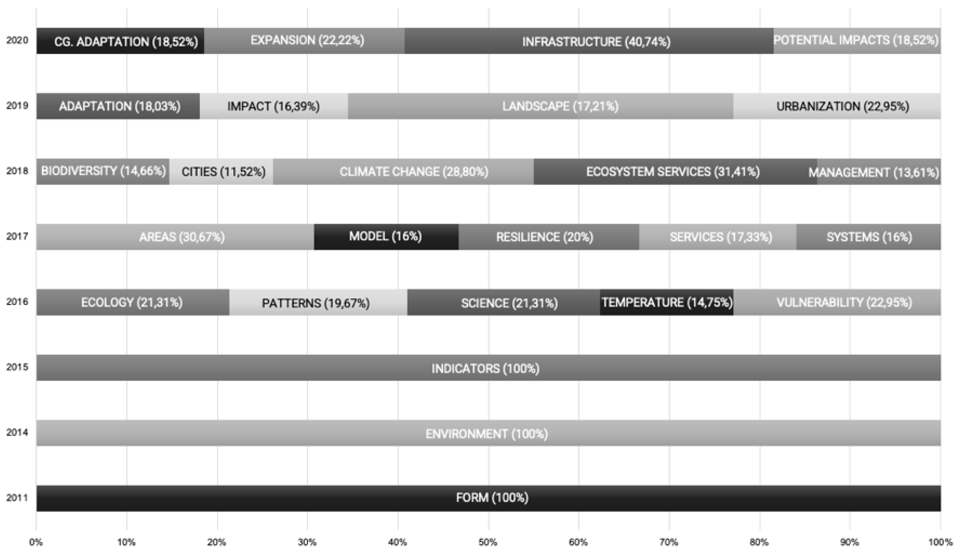 Sustainability 14 02391 g006 550