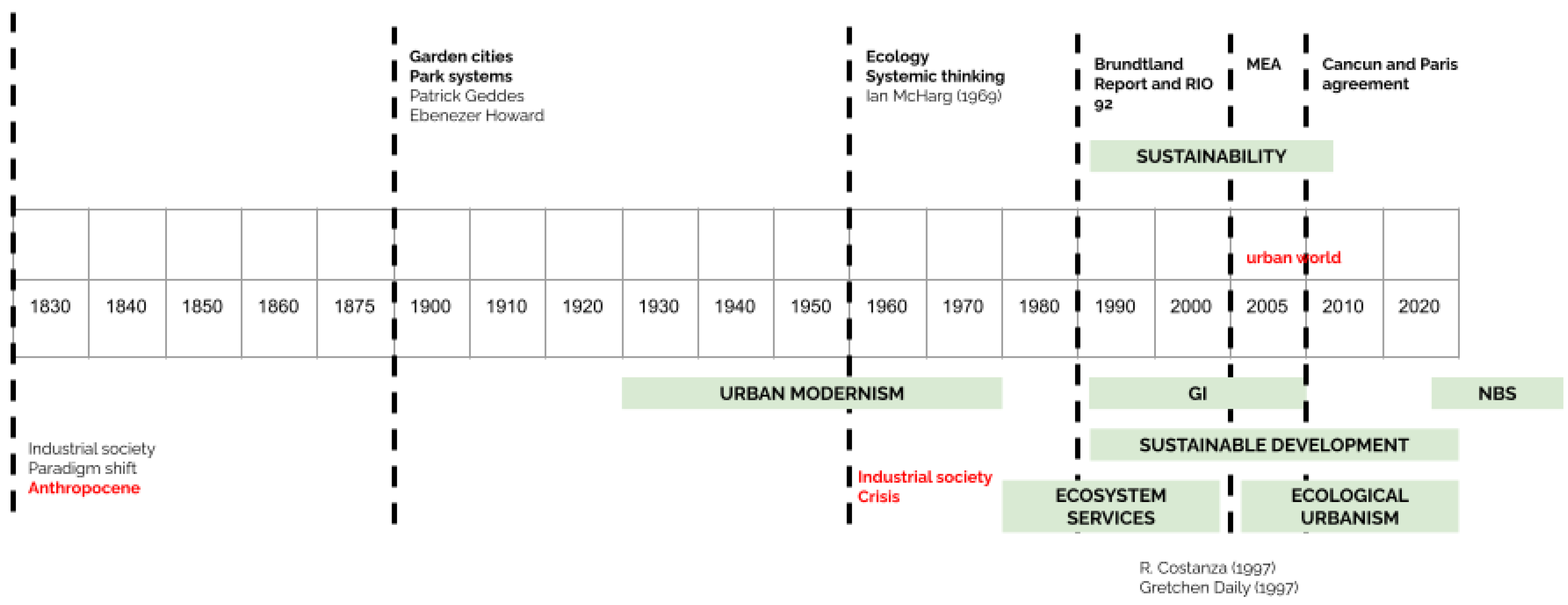 Sustainability 14 02391 g007 550