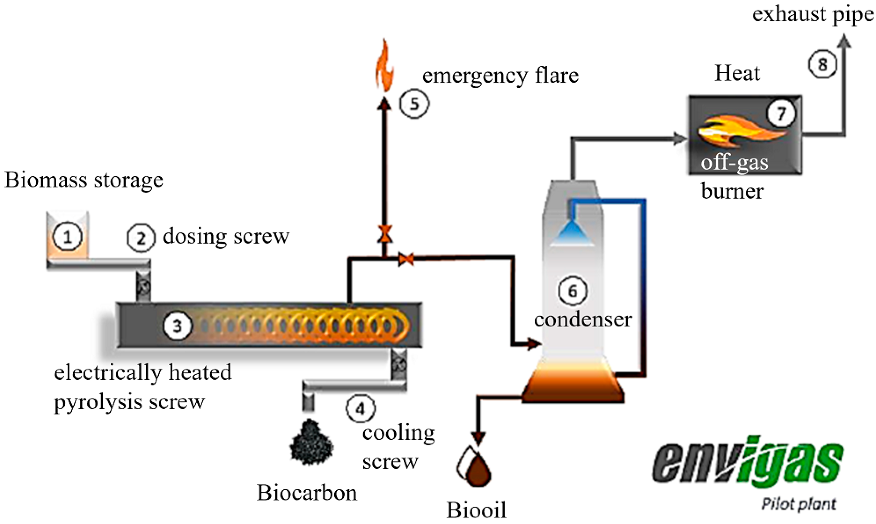 Sustainability 14 02393 g002 Sustainability 14 02393 g002