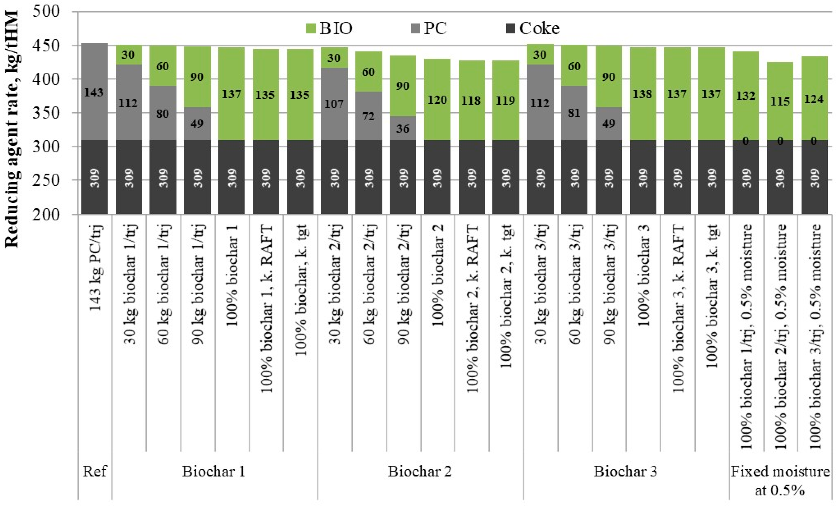 Sustainability 14 02393 g003 Sustainability 14 02393 g003