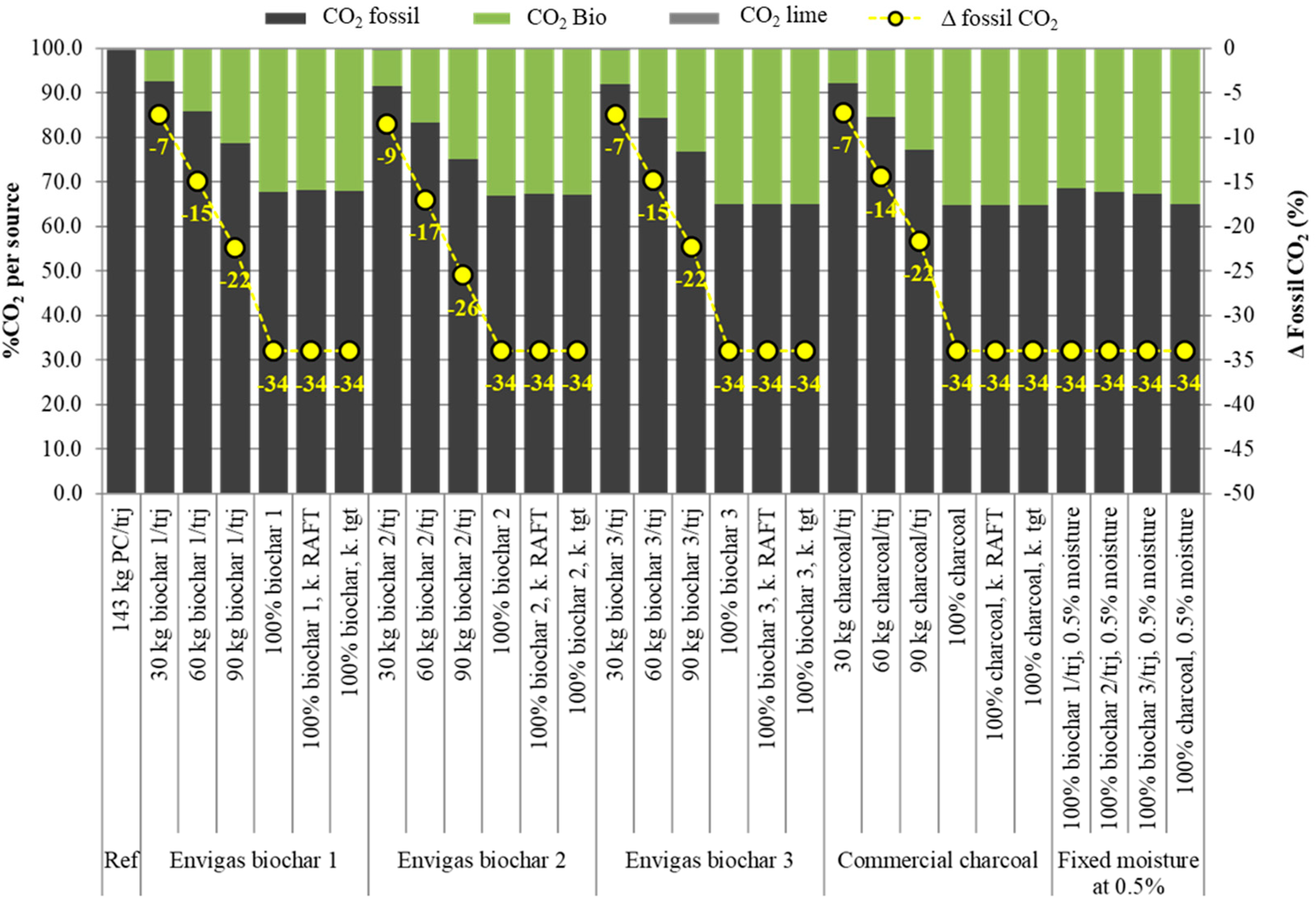 Sustainability 14 02393 g004 Sustainability 14 02393 g004