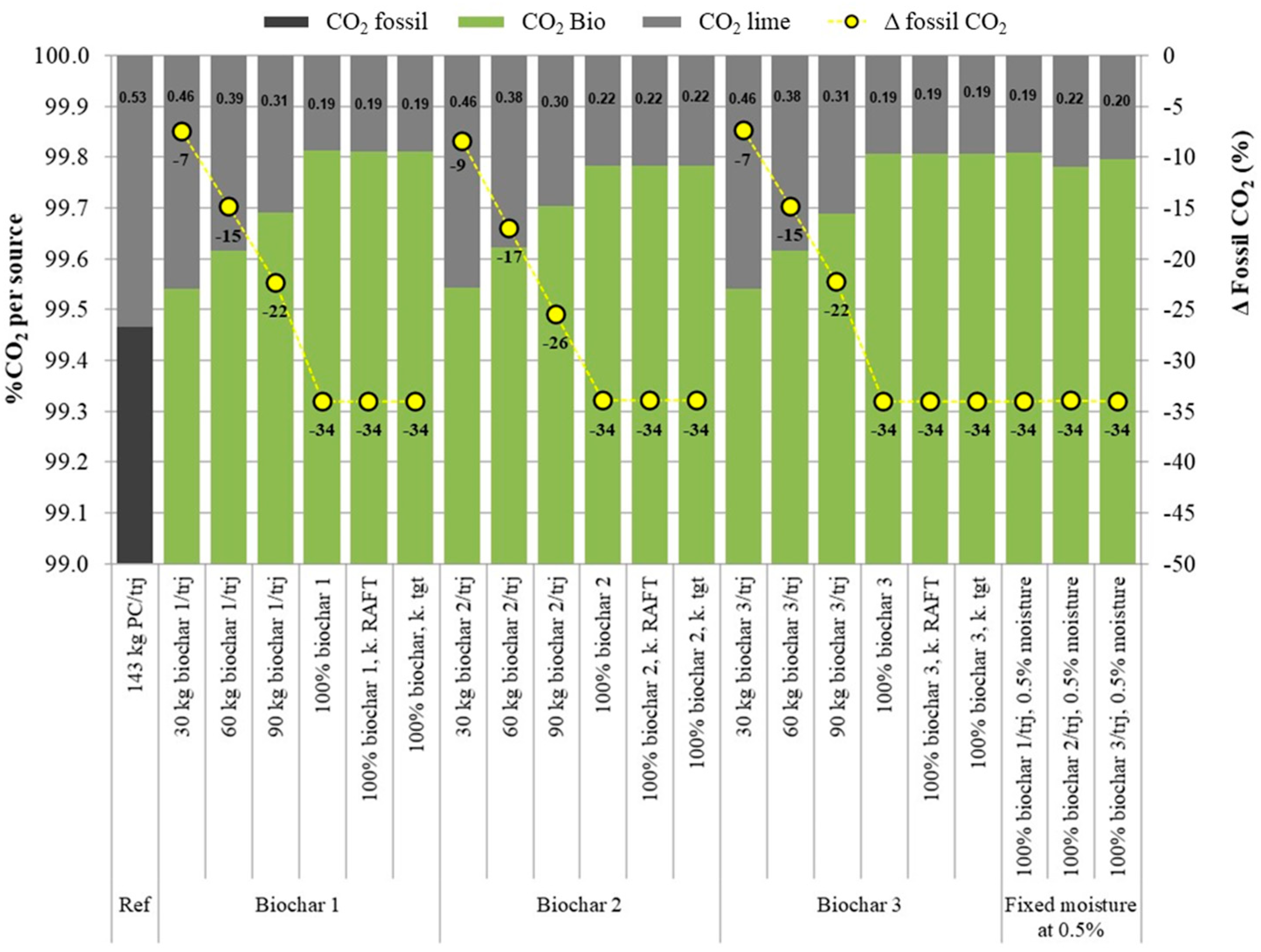 Sustainability 14 02393 g005 Sustainability 14 02393 g005
