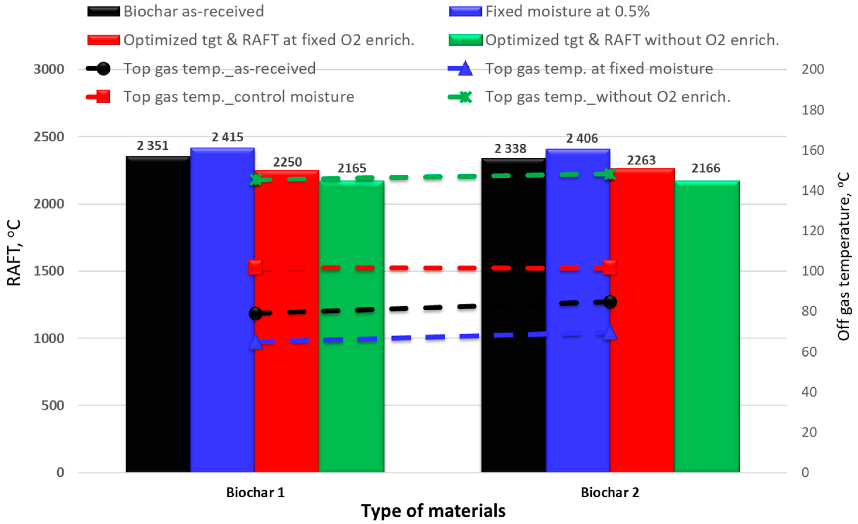 Sustainability 14 02393 g008 Sustainability 14 02393 g008