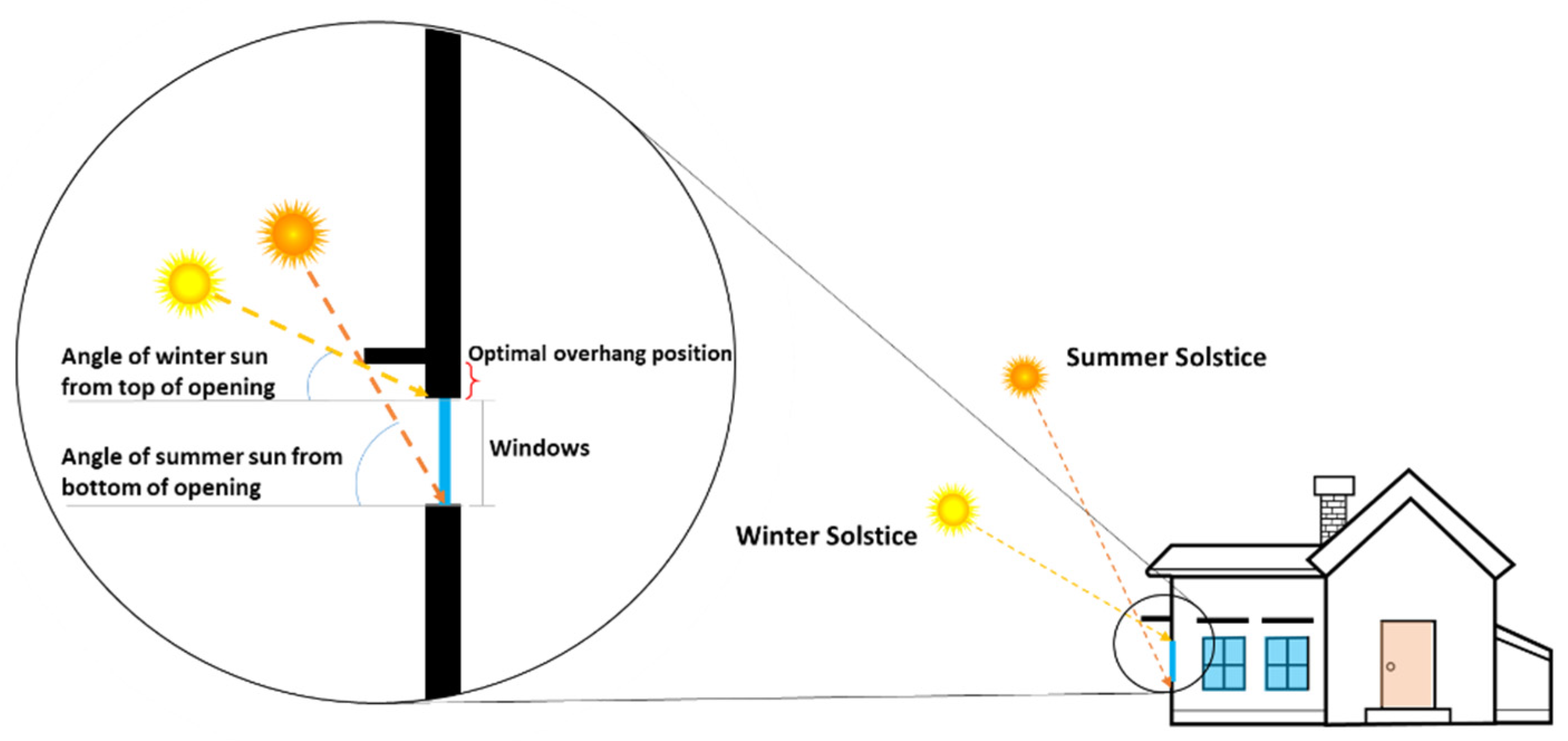 Sustainability 14 02394 g001 550