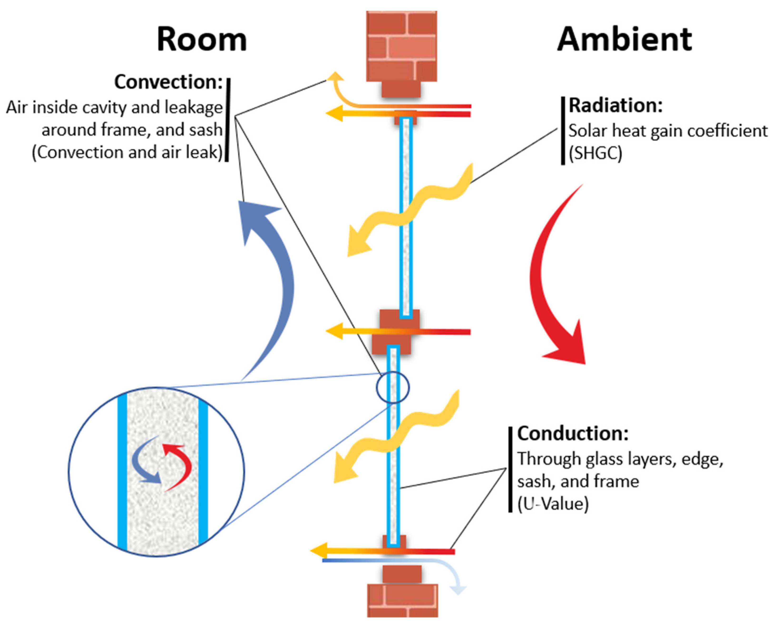Sustainability 14 02394 g002 550