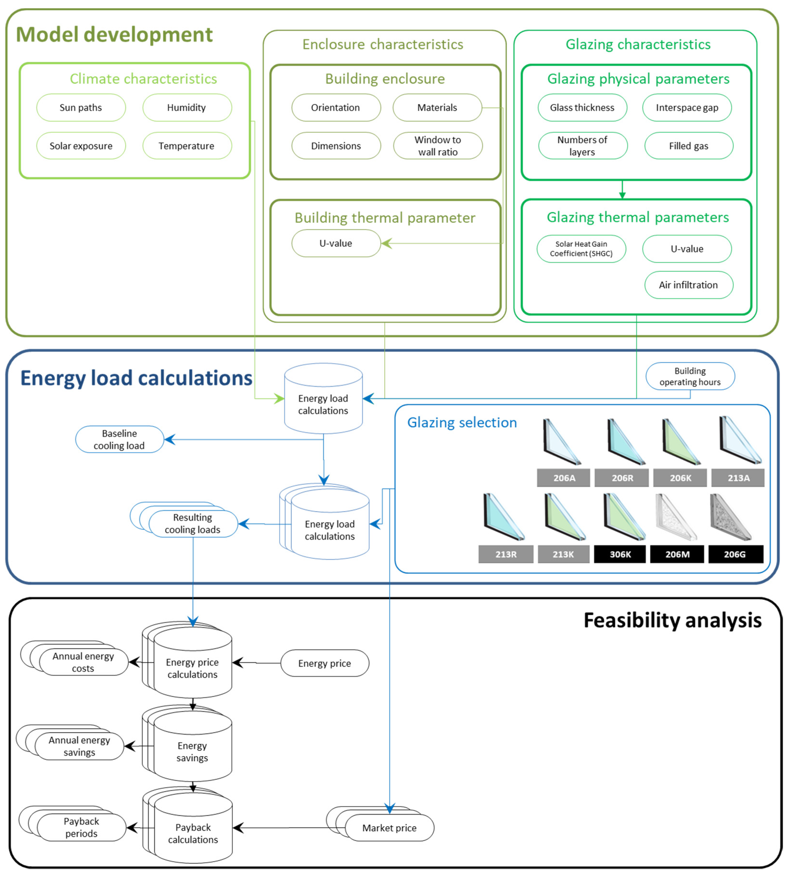 Sustainability 14 02394 g003 550
