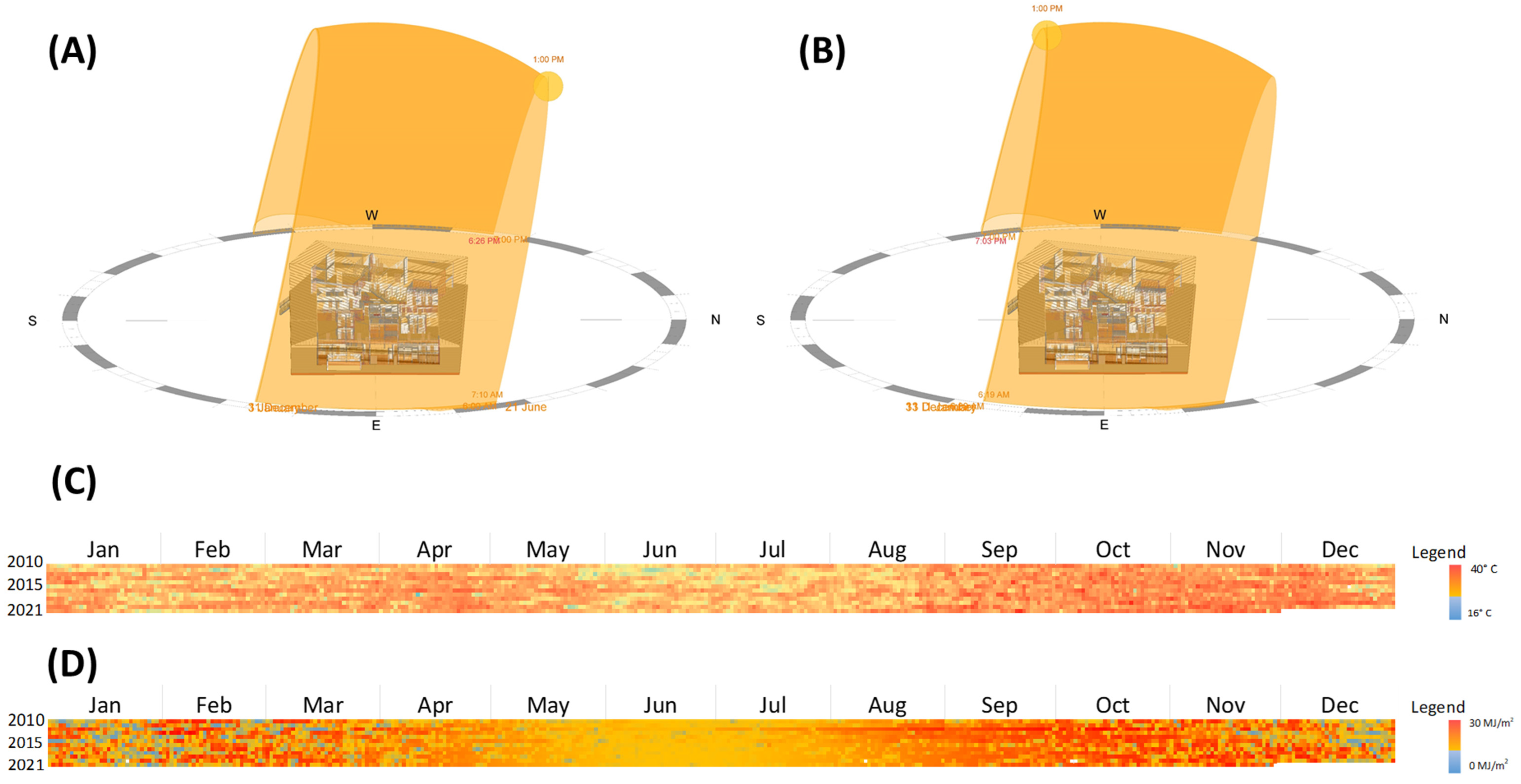 Sustainability 14 02394 g005 550