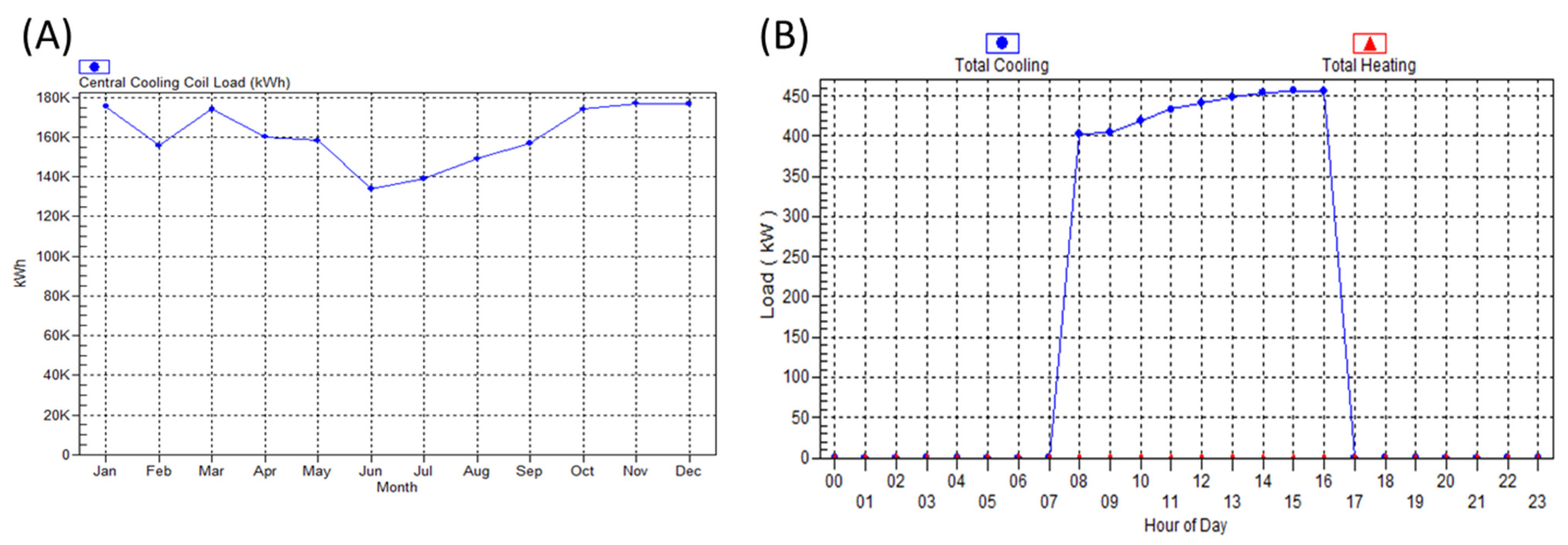 Sustainability 14 02394 g007 550