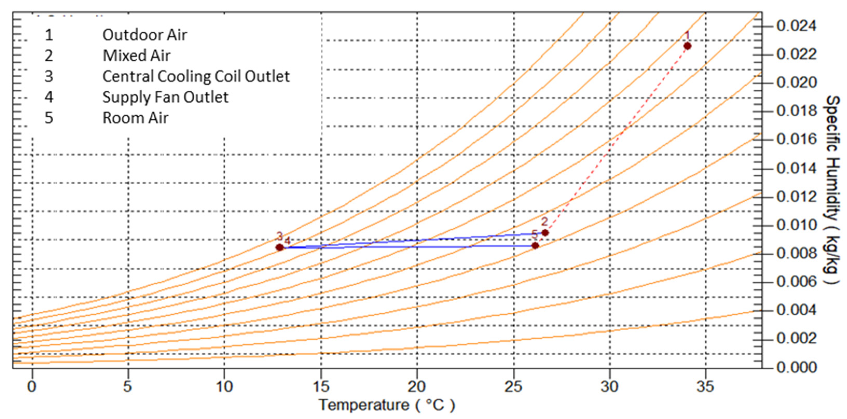 Sustainability 14 02394 g008 550