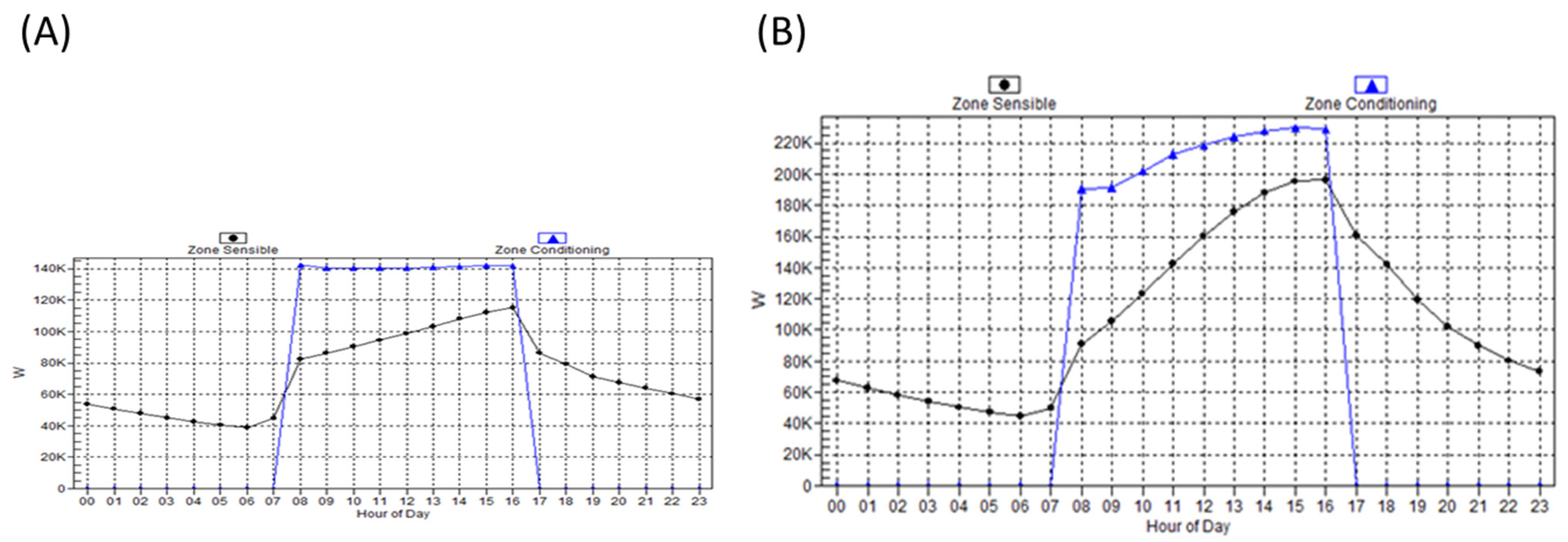 Sustainability 14 02394 g009 550