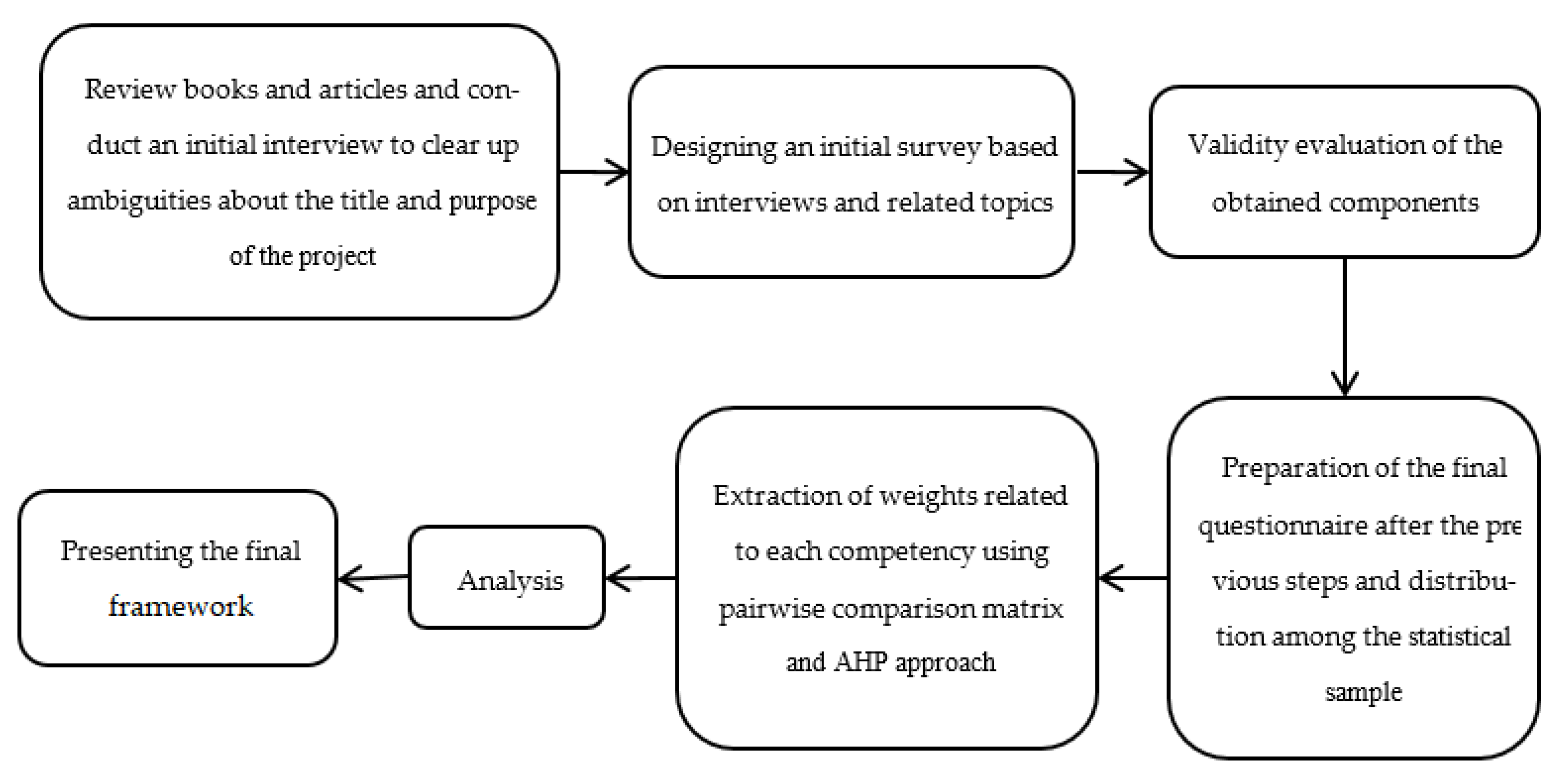 Sustainability 14 02397 g001 550