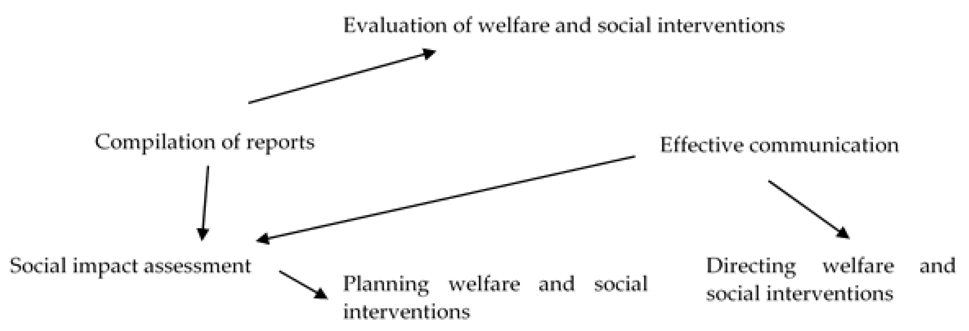 Sustainability 14 02397 g003 550