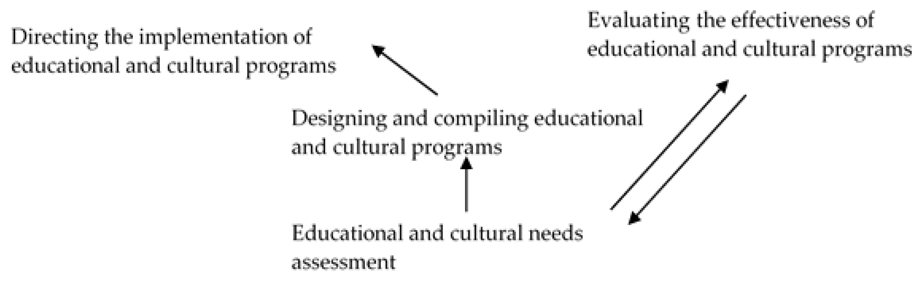 Sustainability 14 02397 g004 550