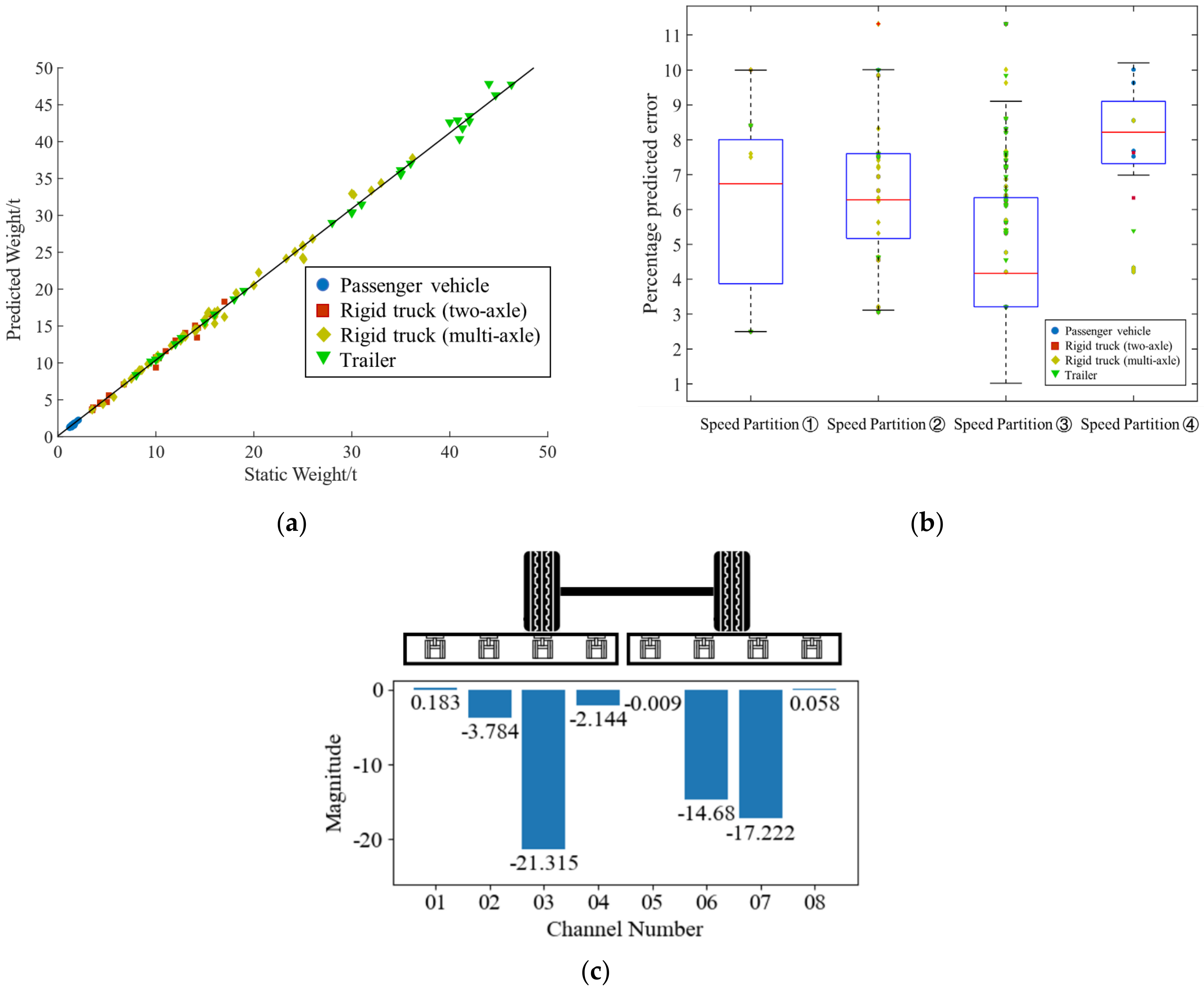 Sustainability 14 02398 g006 Sustainability 14 02398 g006