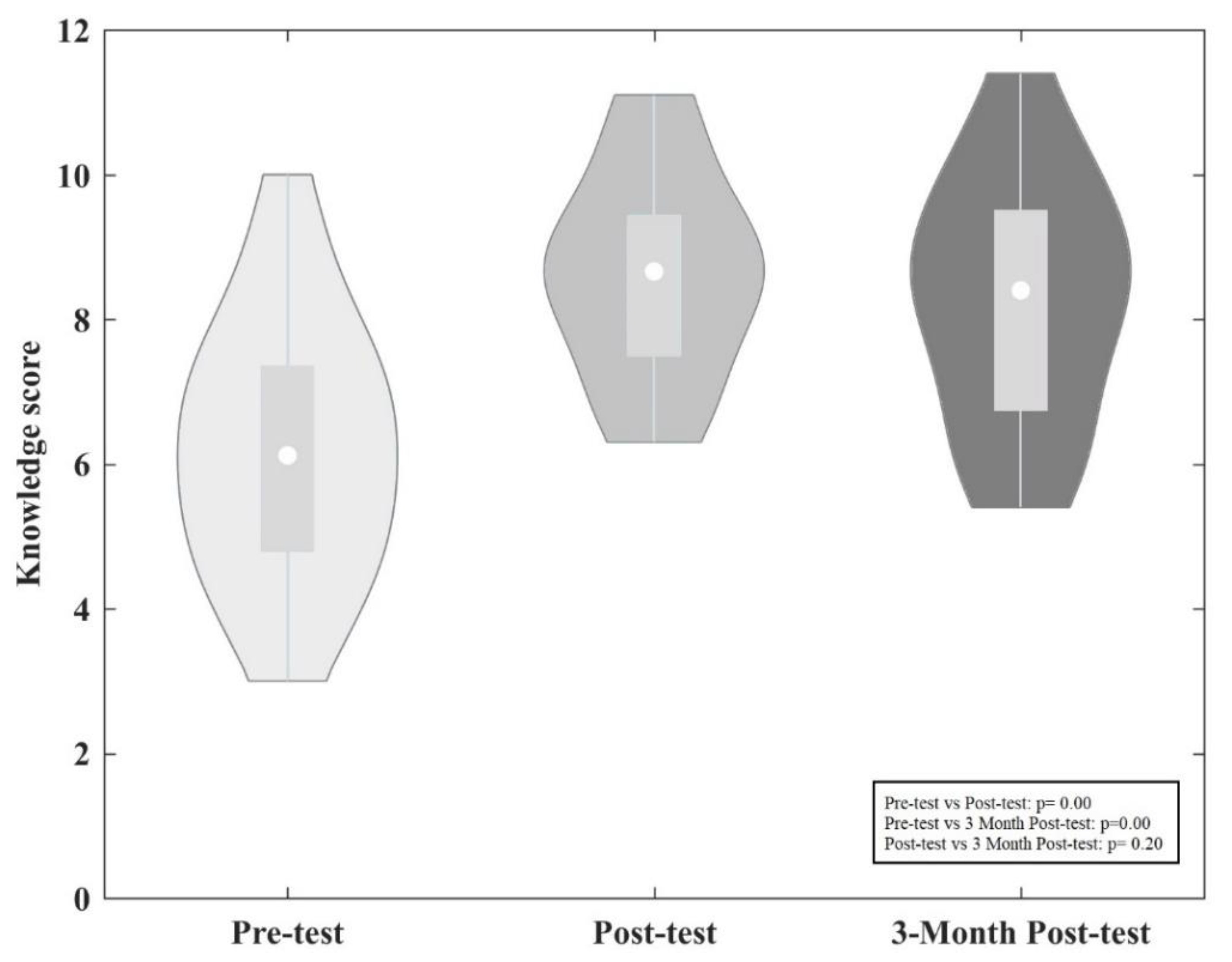 Sustainability 14 02402 g002