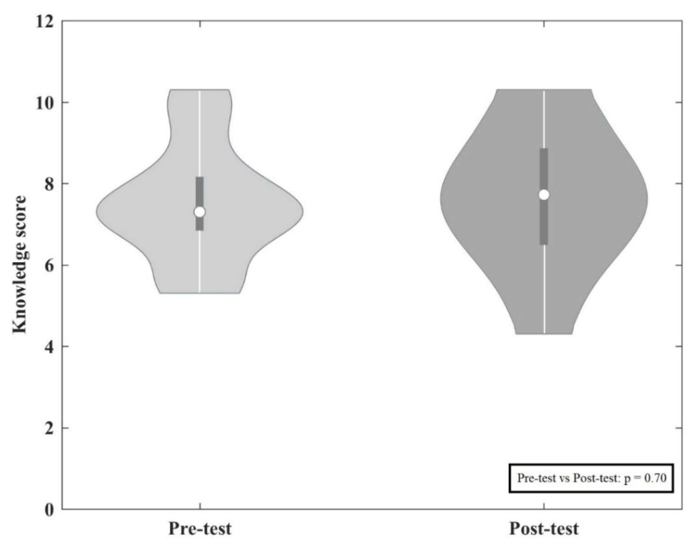 Sustainability 14 02402 g003