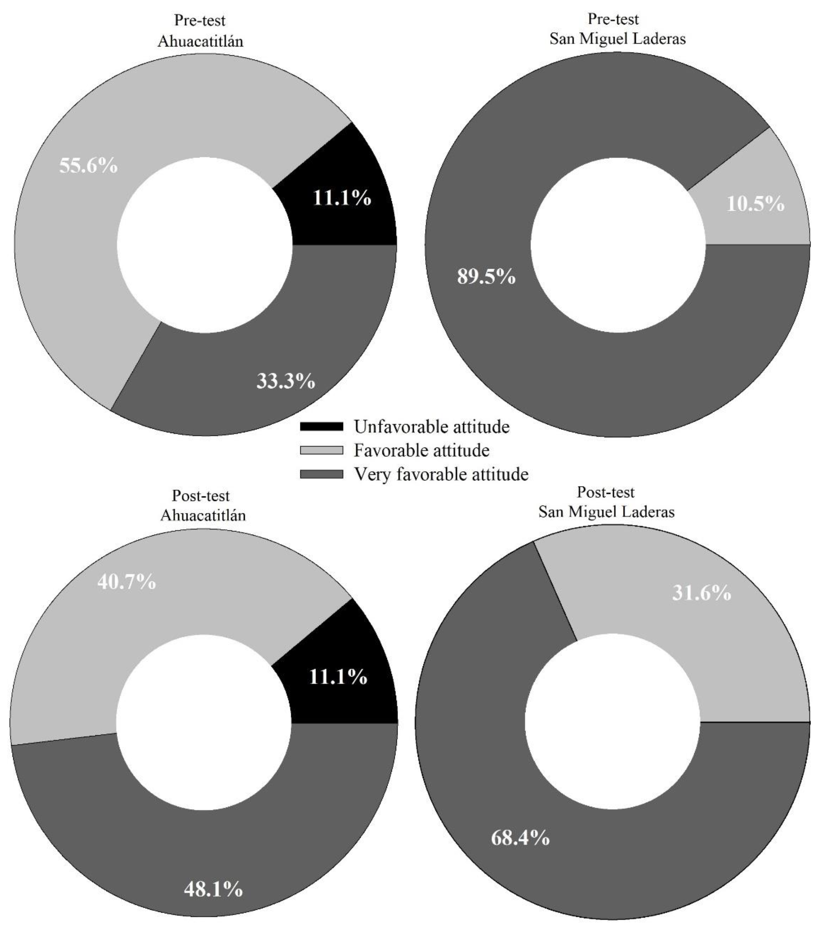 Sustainability 14 02402 g004