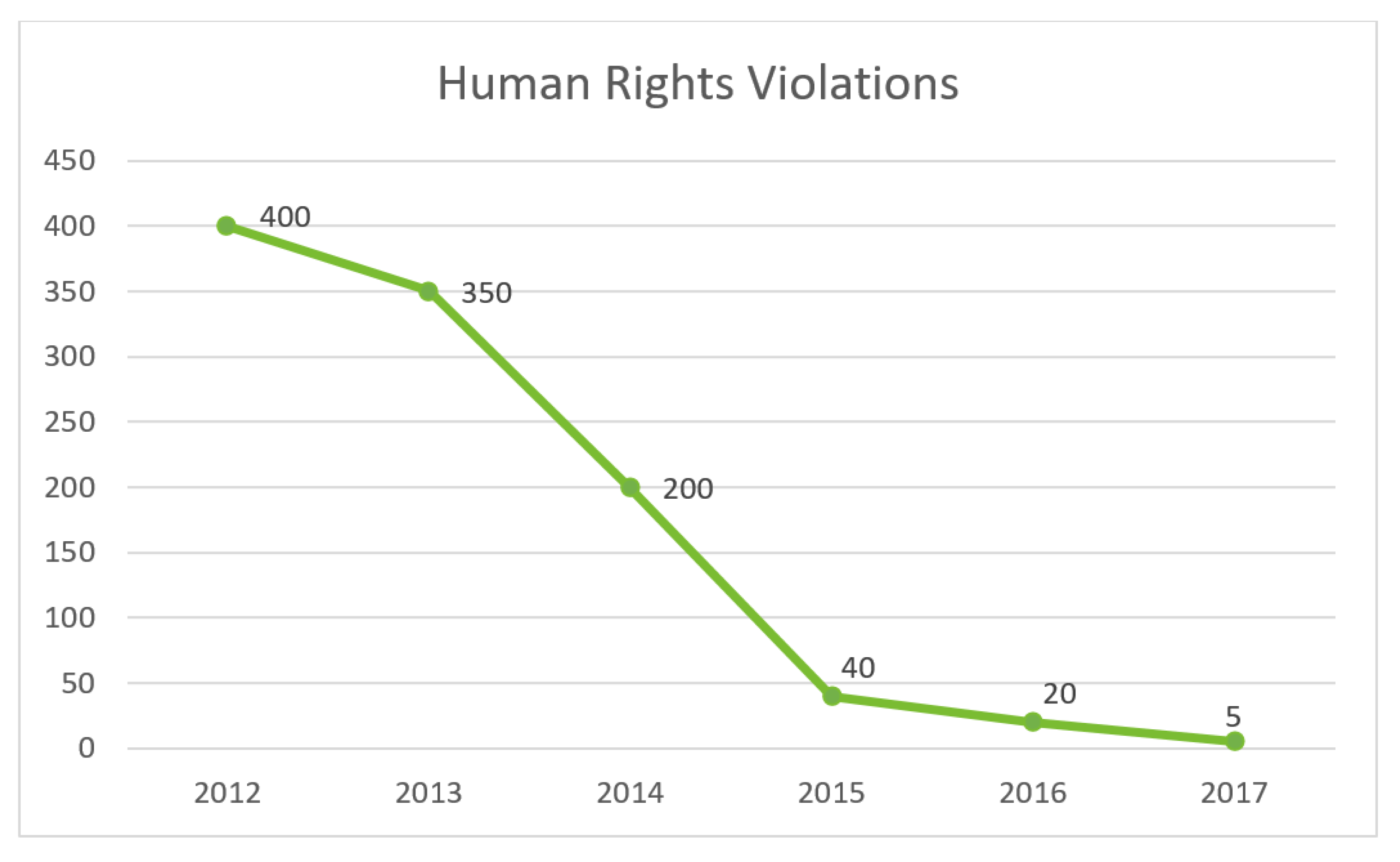 Sustainability 14 02403 g0a1b 550