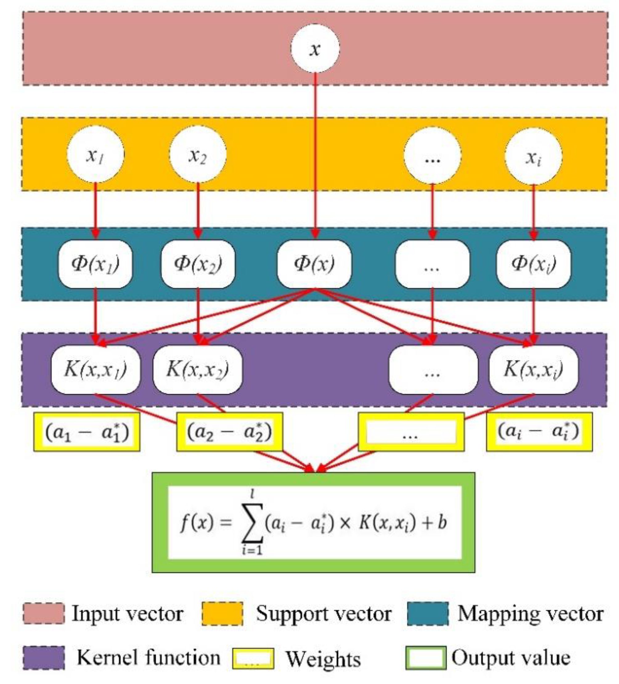 Sustainability 14 02404 g006 550