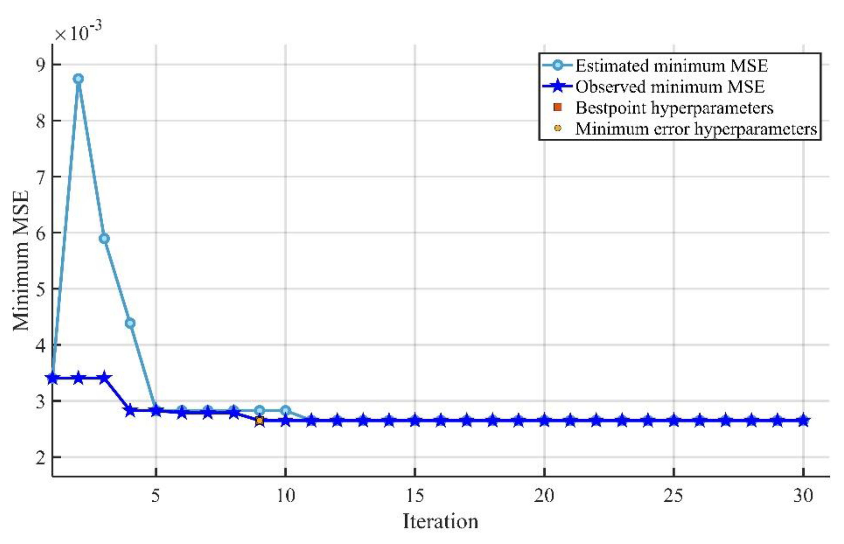 Sustainability 14 02404 g009 550
