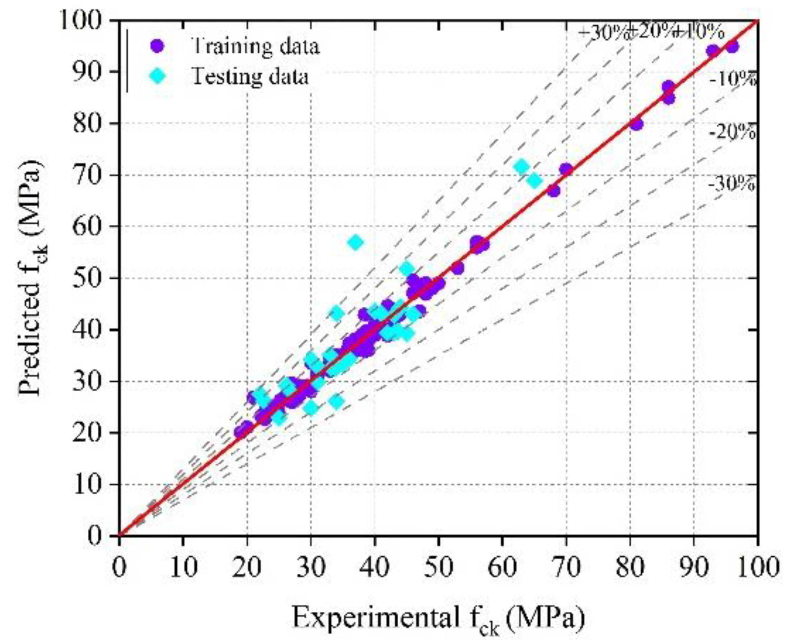 Sustainability 14 02404 g011 550