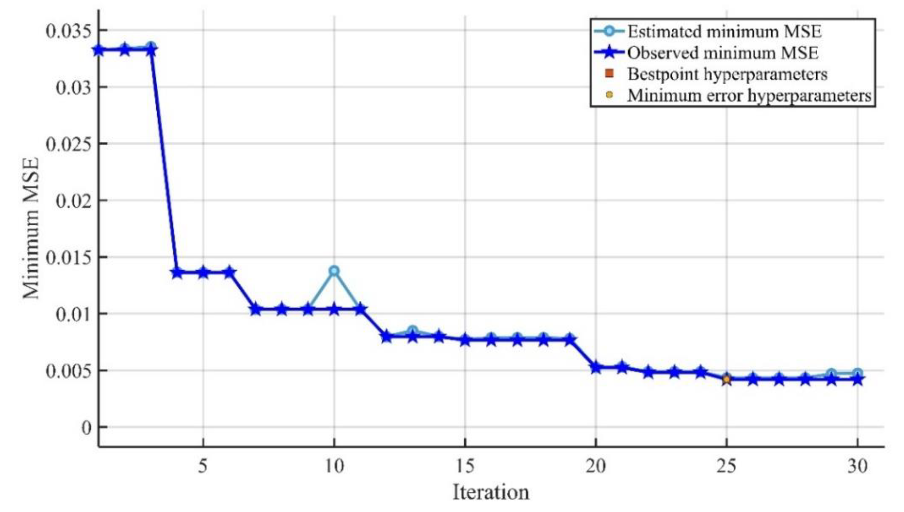 Sustainability 14 02404 g012 550