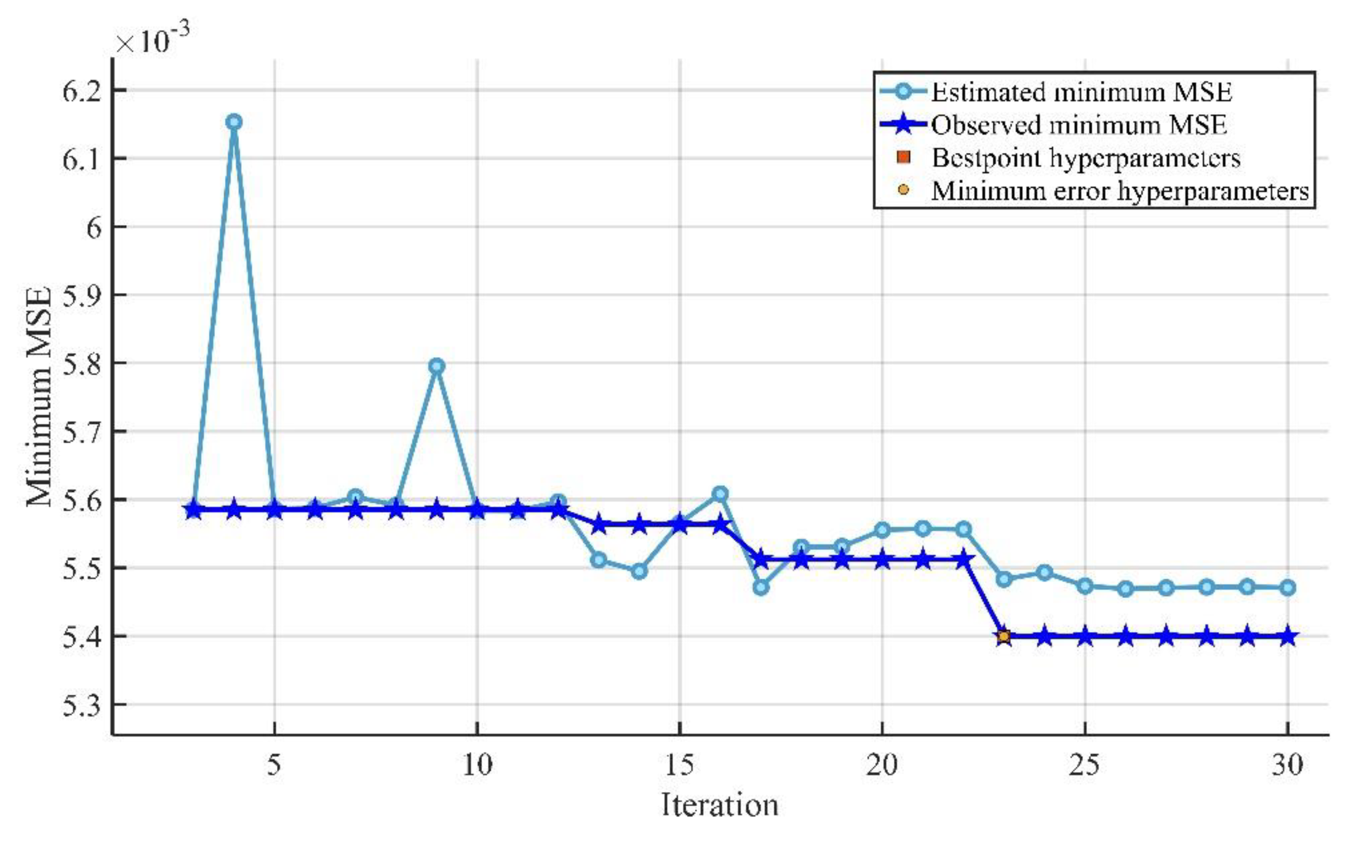 Sustainability 14 02404 g015 550