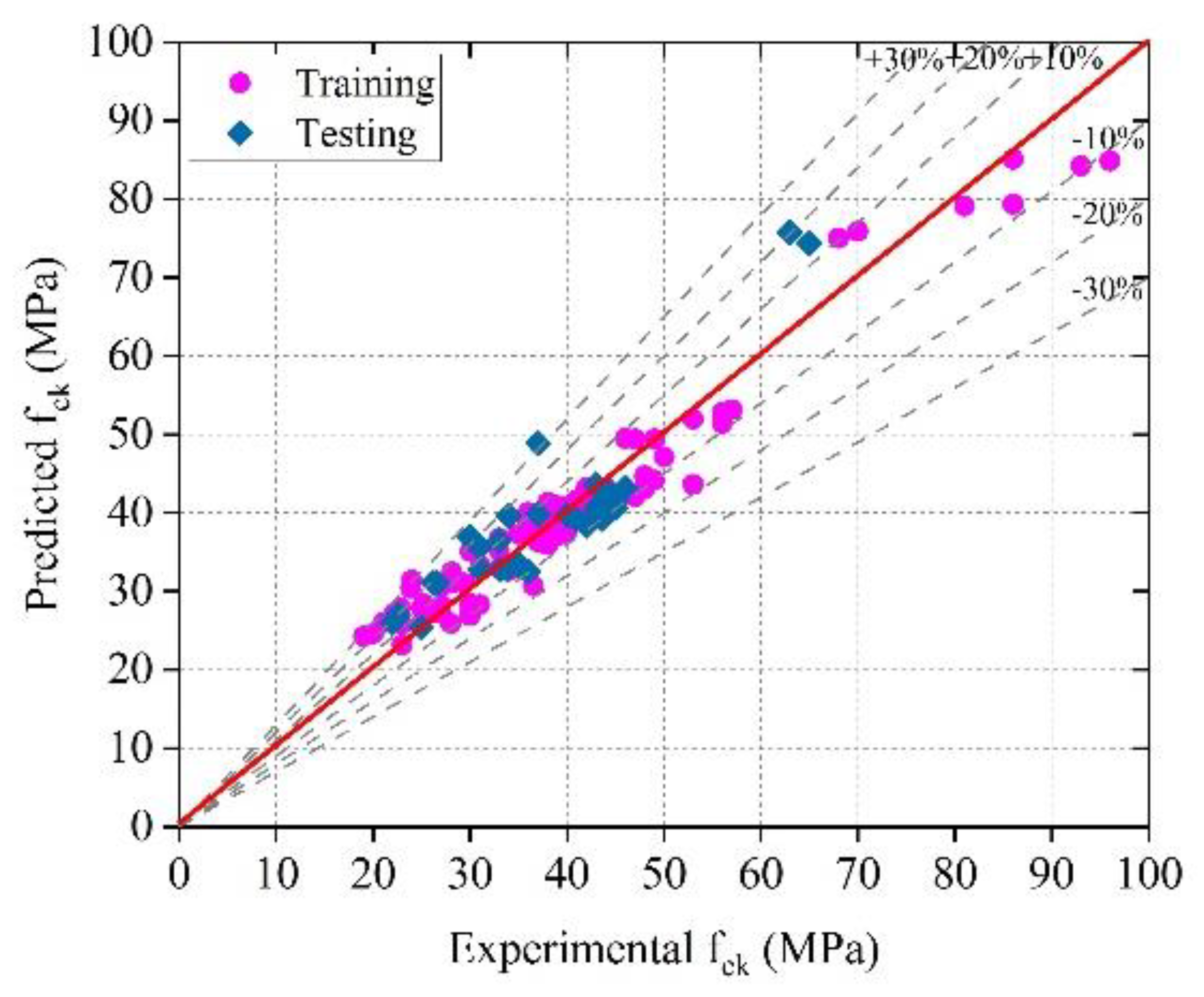 Sustainability 14 02404 g016 550