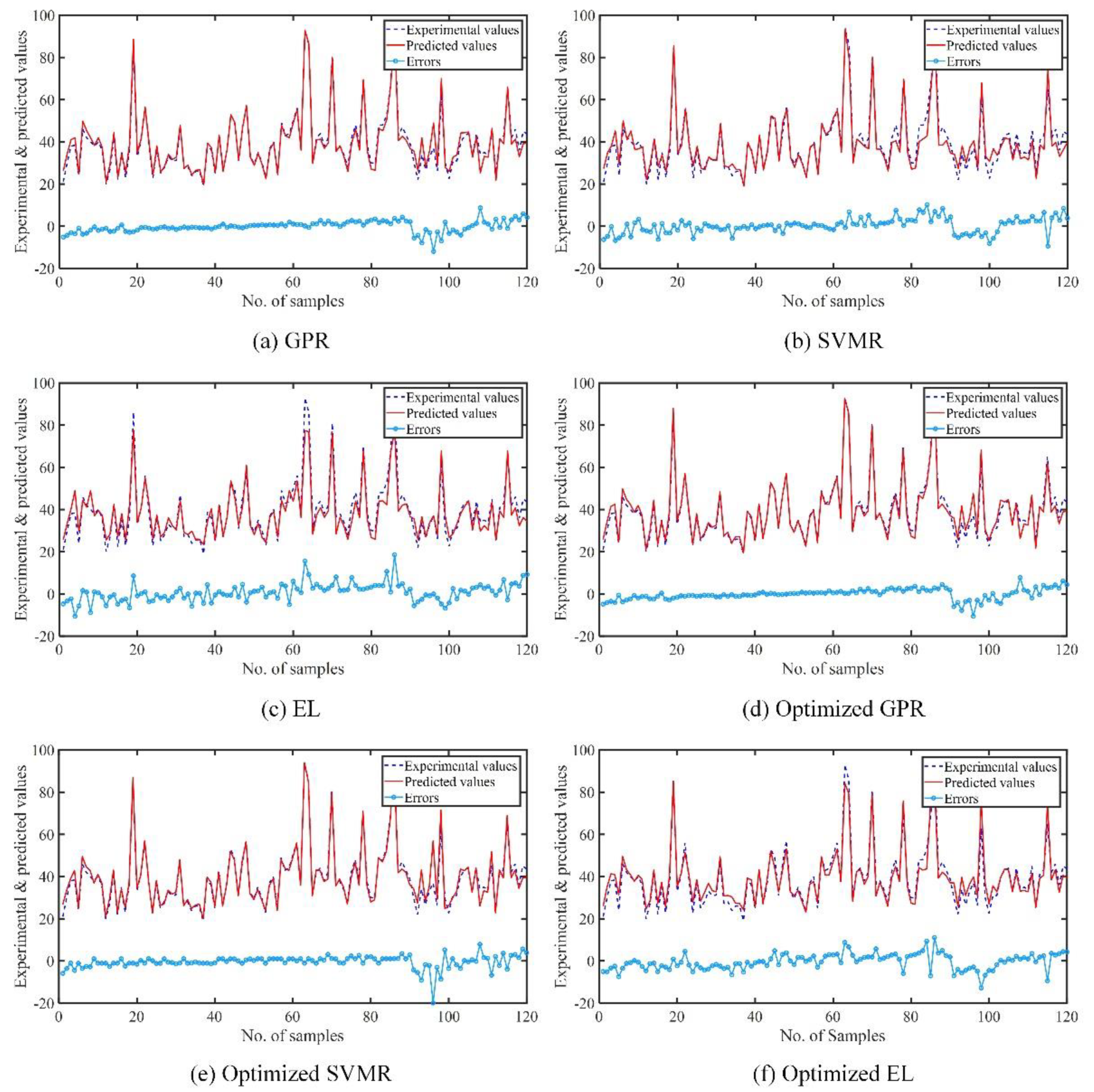 Sustainability 14 02404 g017 550