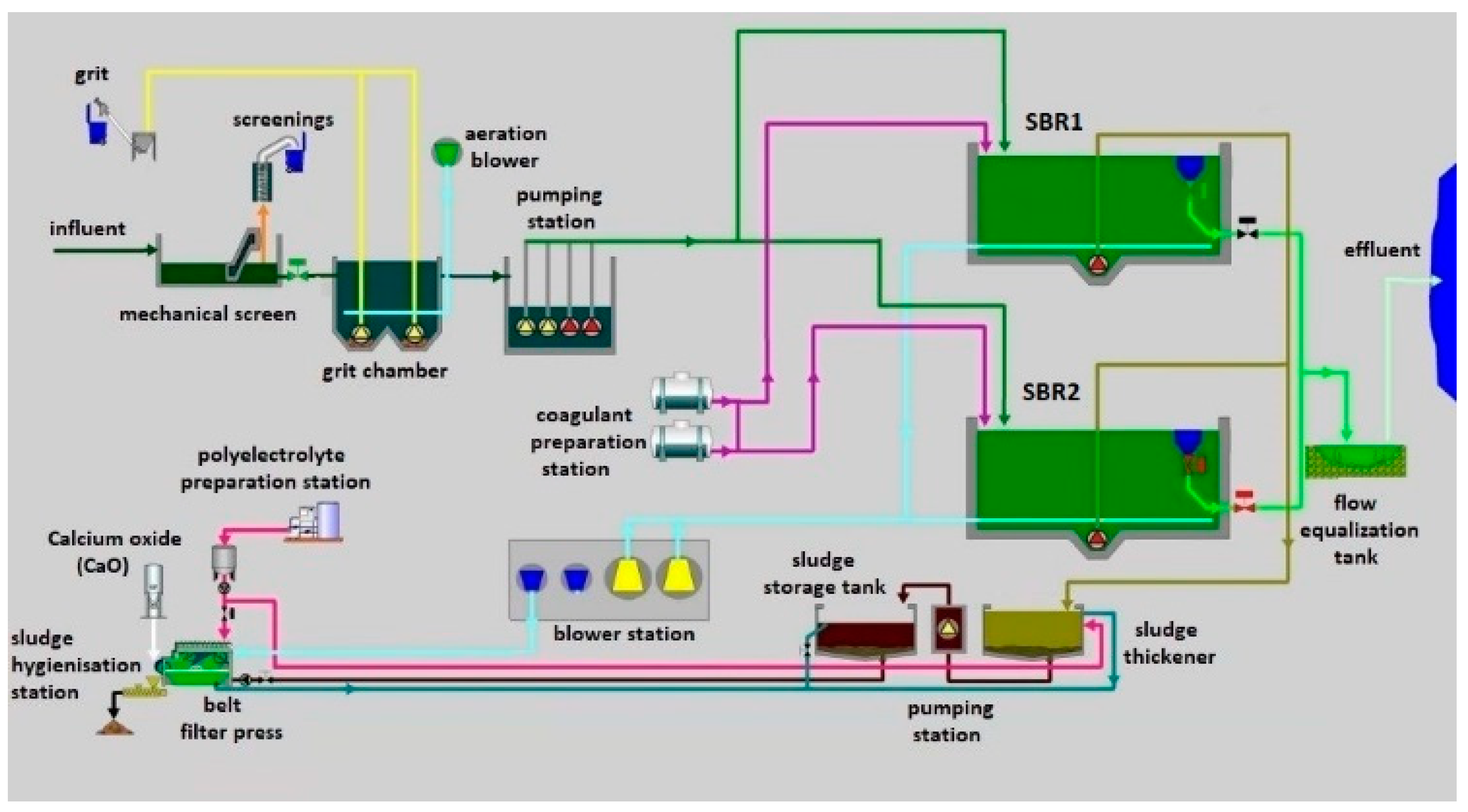 Sustainability 14 02405 g001 Sustainability 14 02405 g001