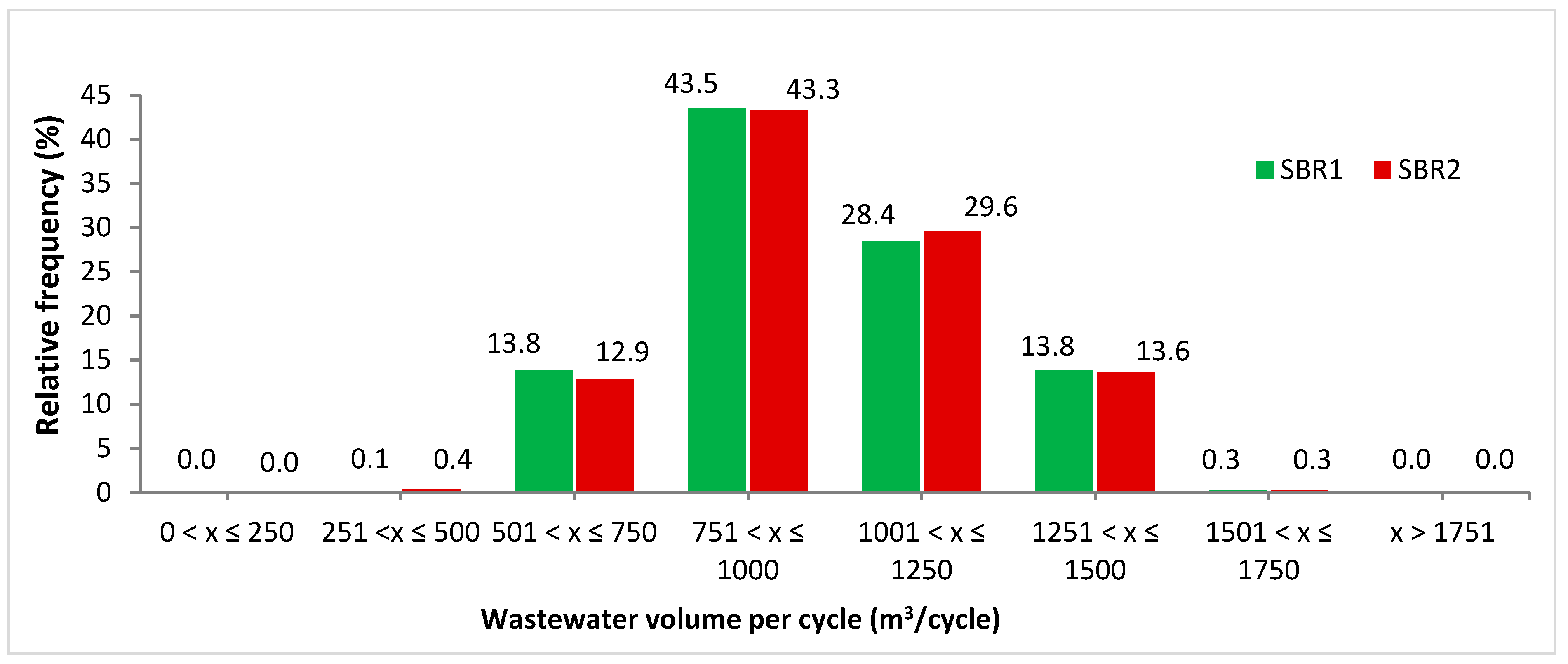 Sustainability 14 02405 g004 Sustainability 14 02405 g004