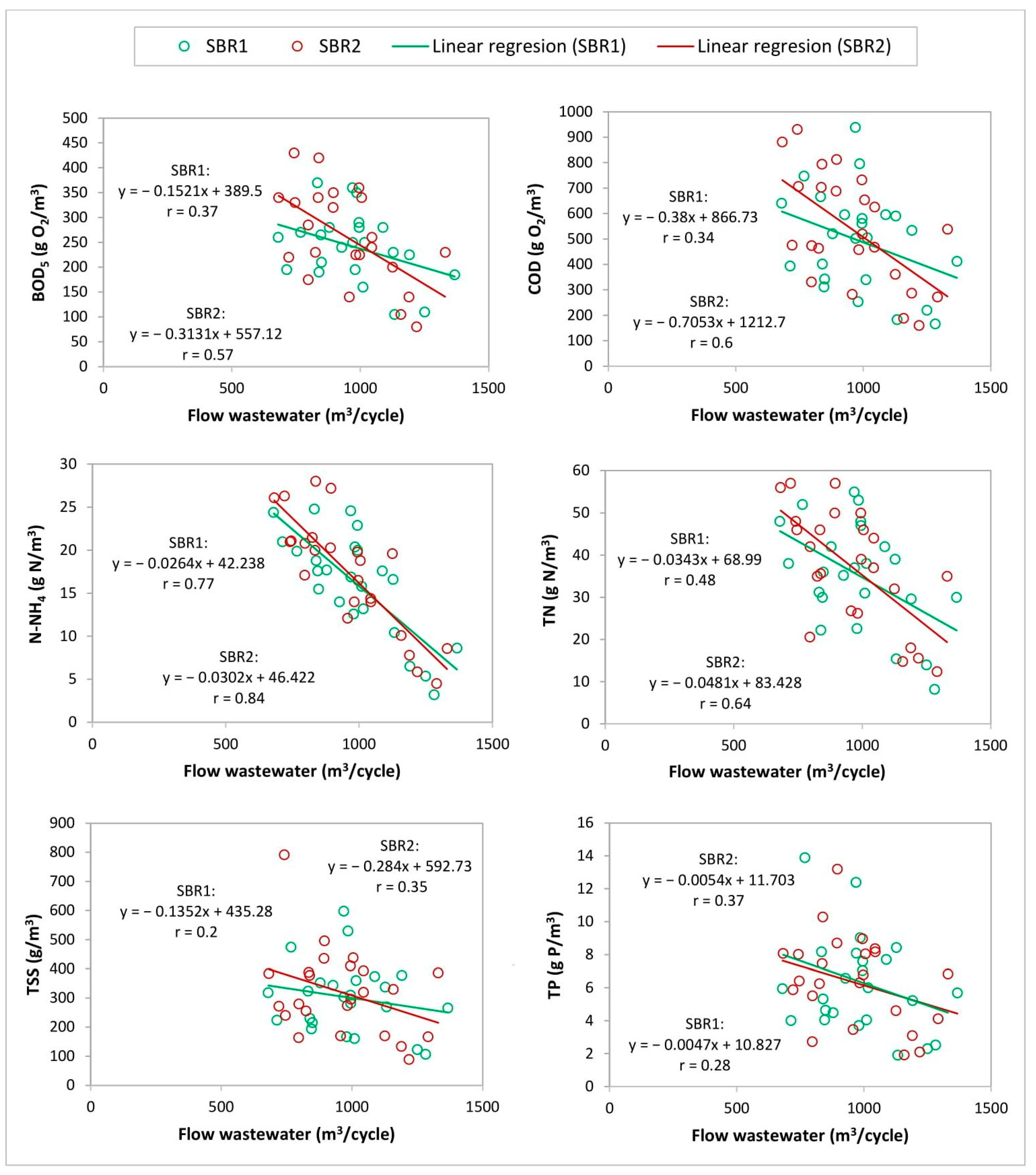 Sustainability 14 02405 g006 Sustainability 14 02405 g006