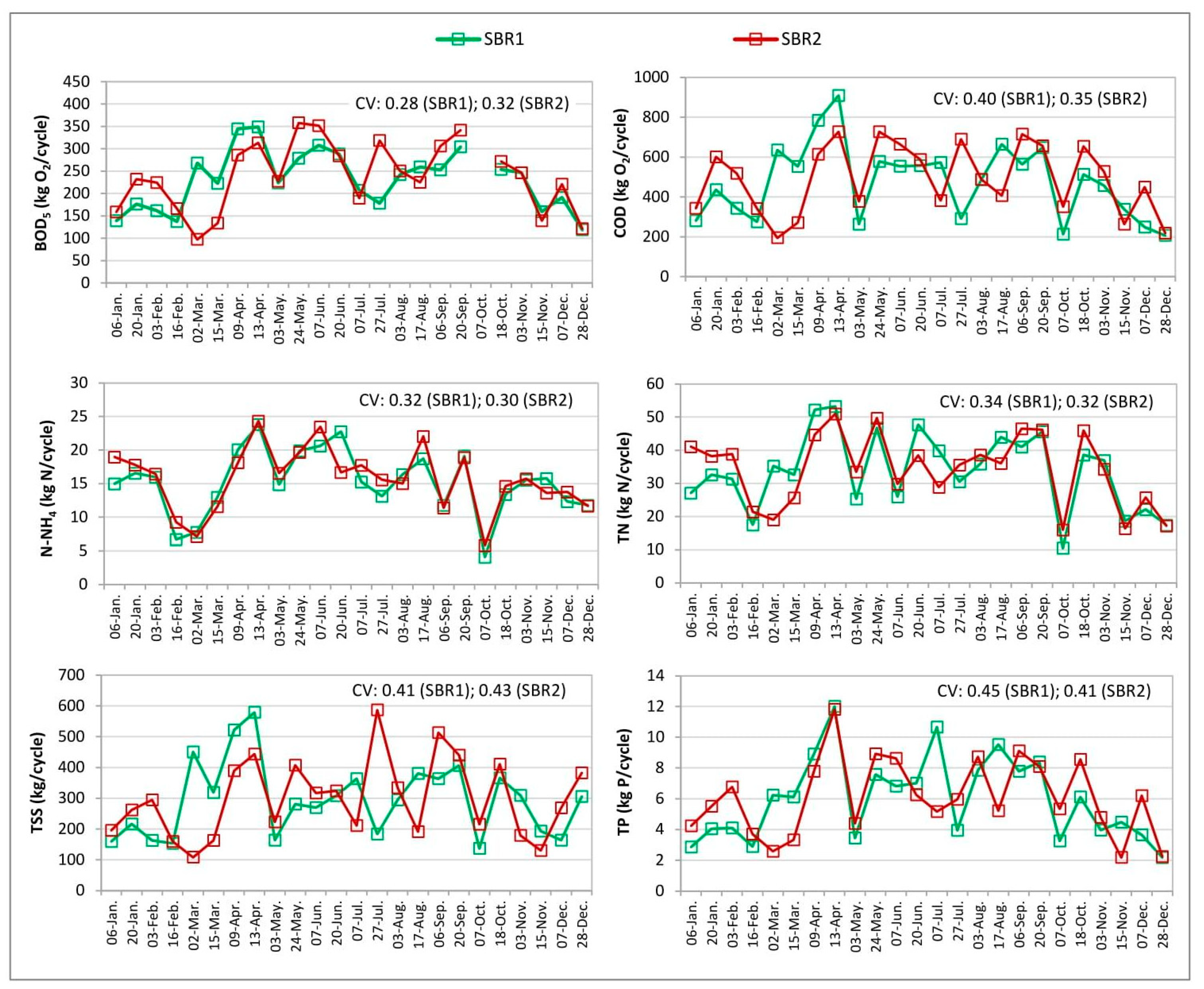 Sustainability 14 02405 g007 Sustainability 14 02405 g007