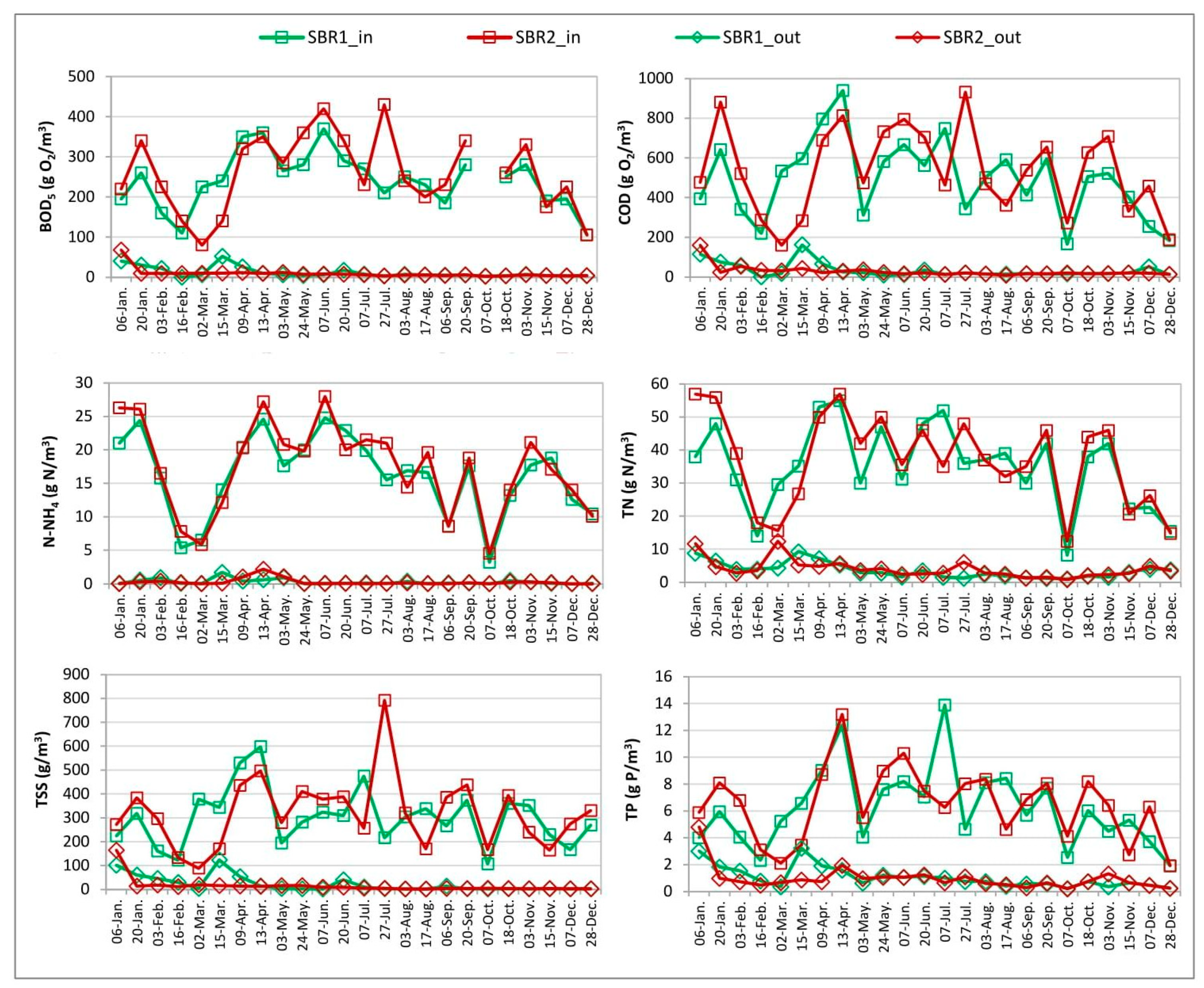 Sustainability 14 02405 g008 Sustainability 14 02405 g008