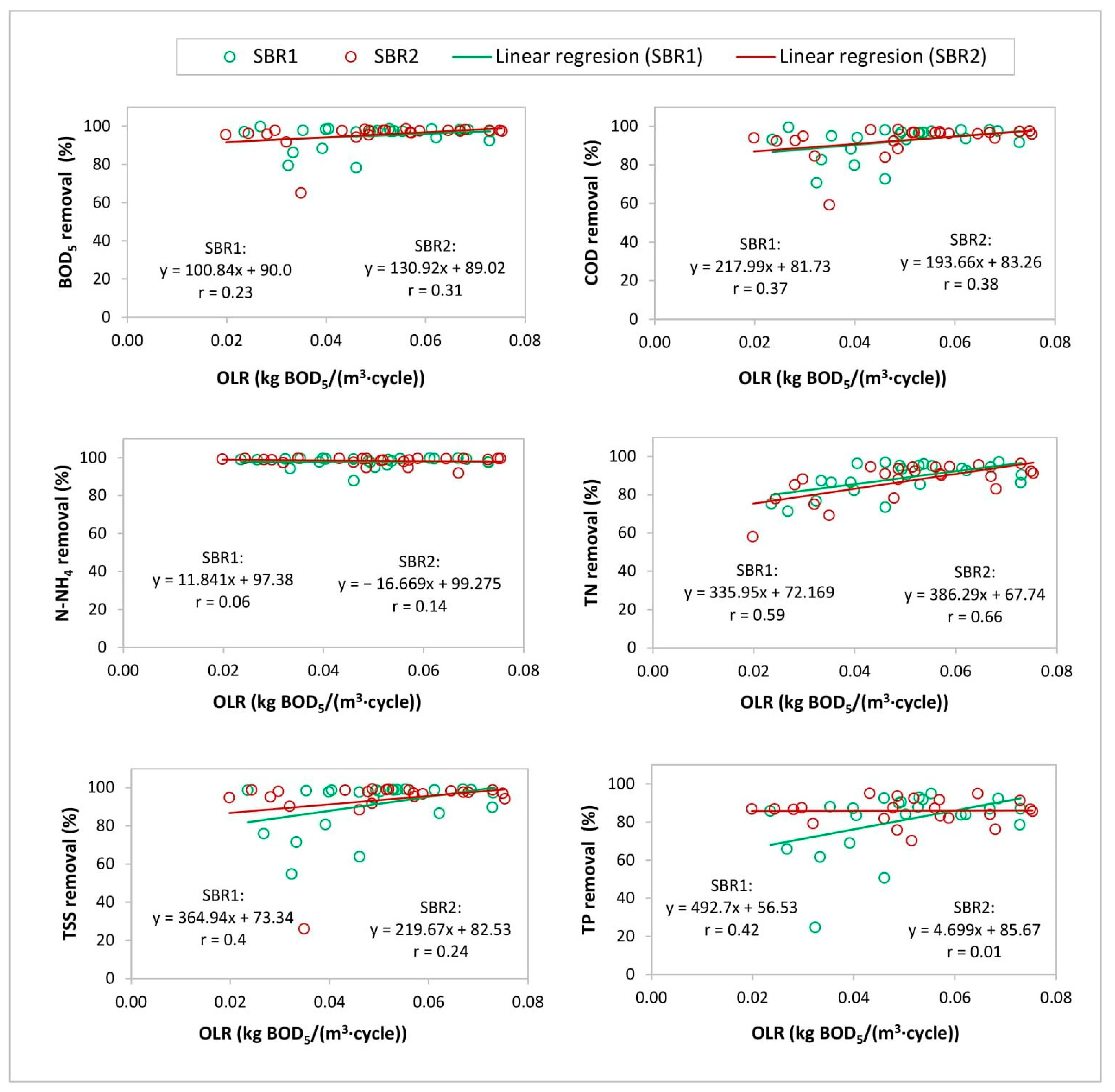Sustainability 14 02405 g009 Sustainability 14 02405 g009