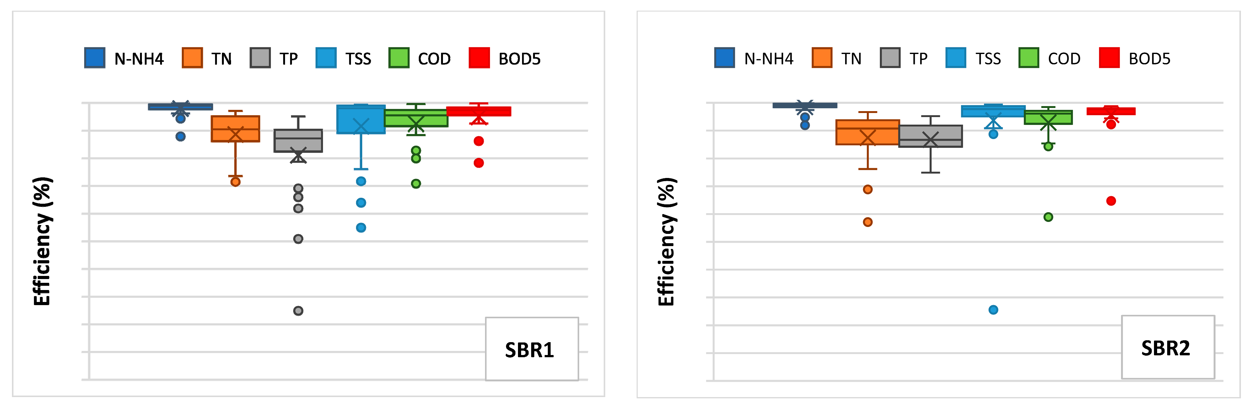 Sustainability 14 02405 g010 Sustainability 14 02405 g010