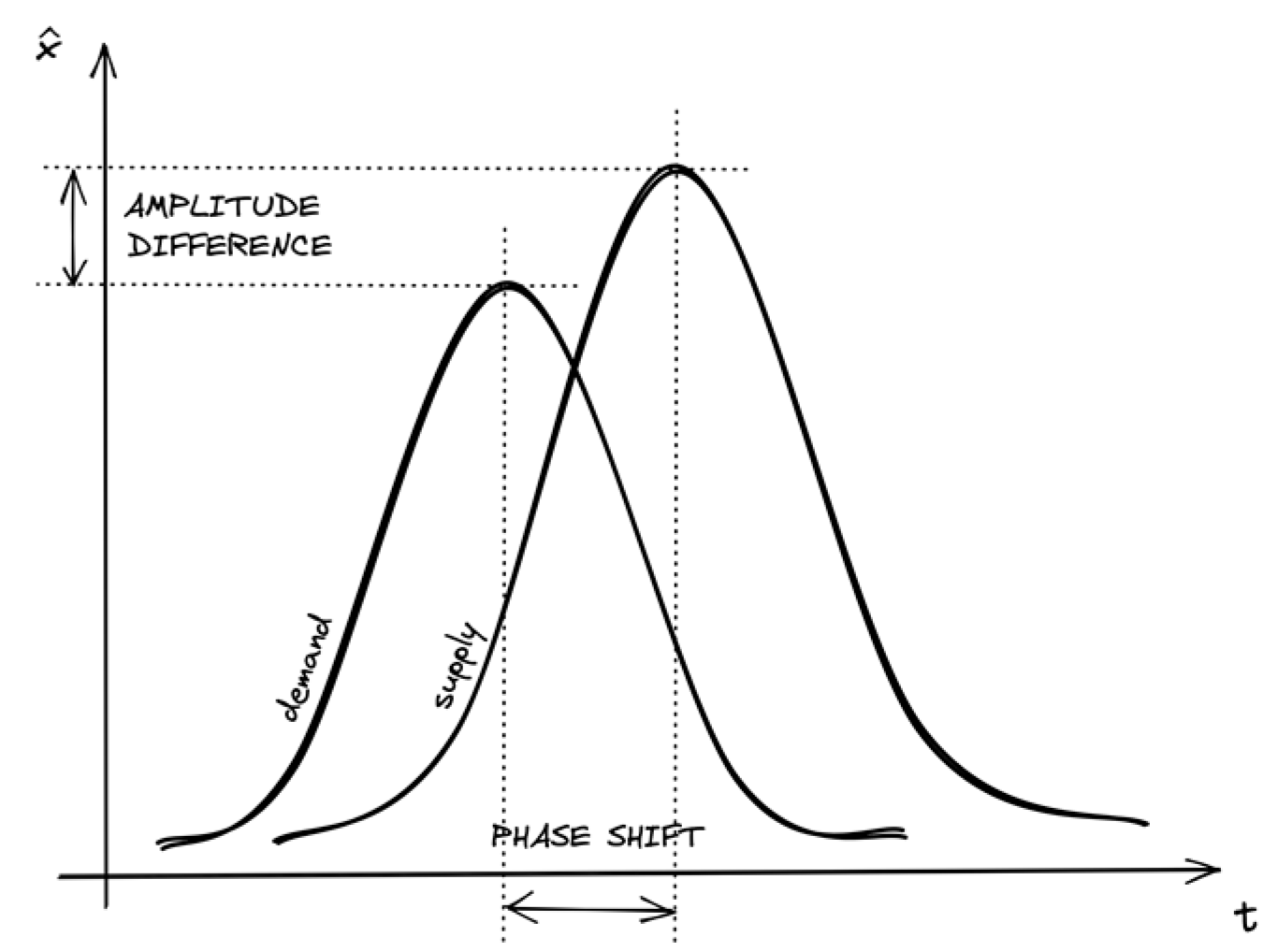 Sustainability 14 02406 g007 550