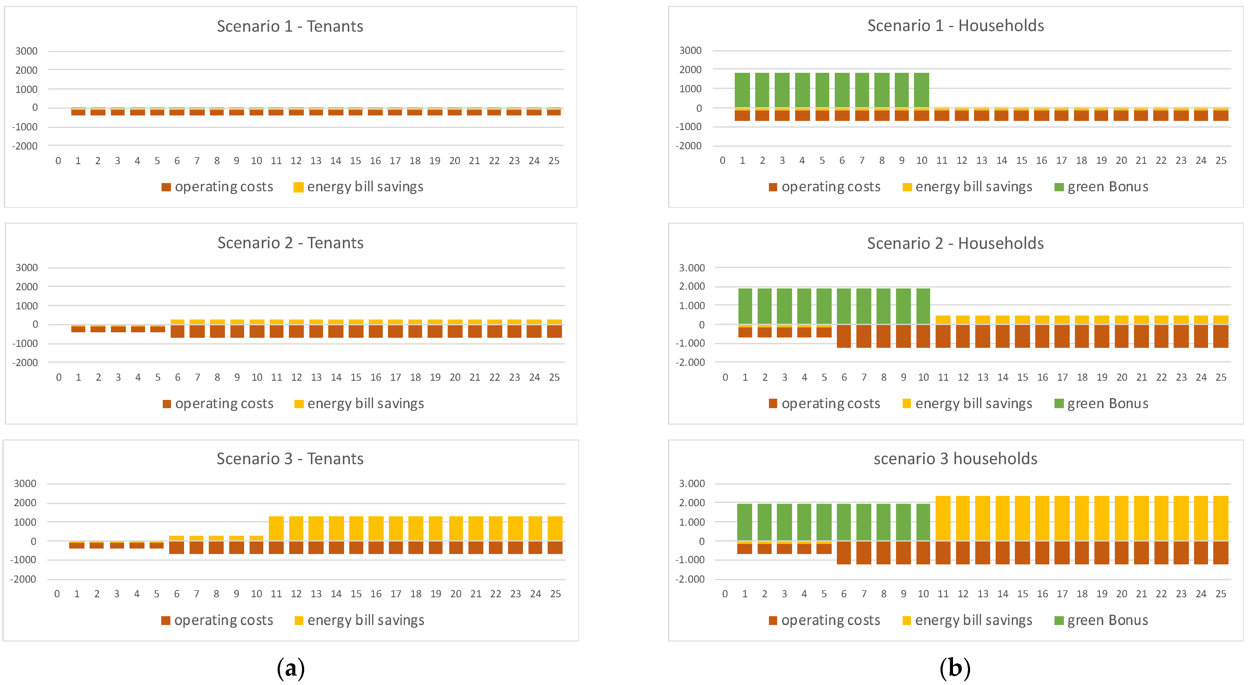 Sustainability 14 02407 g009 Sustainability 14 02407 g009