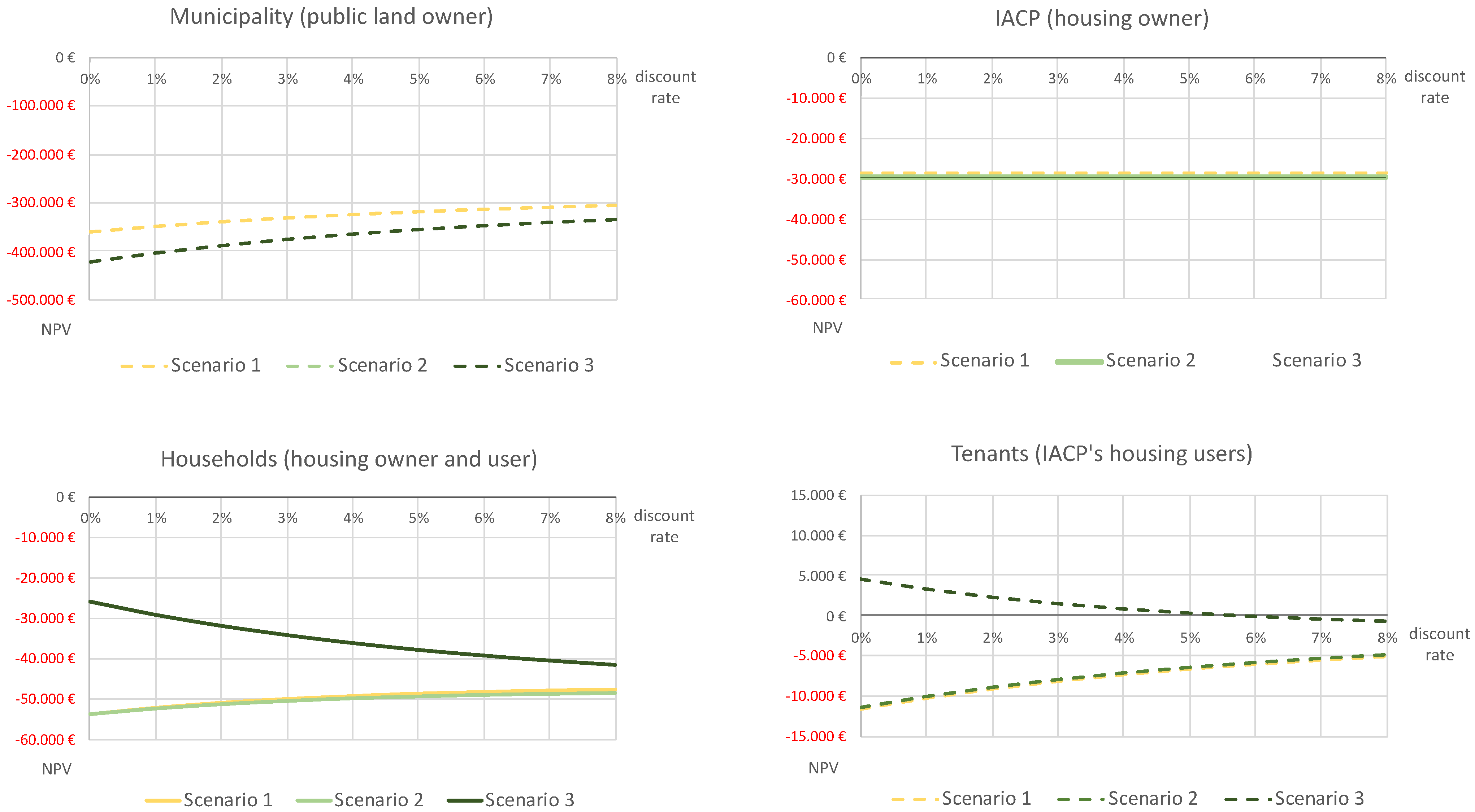 Sustainability 14 02407 g010 Sustainability 14 02407 g010