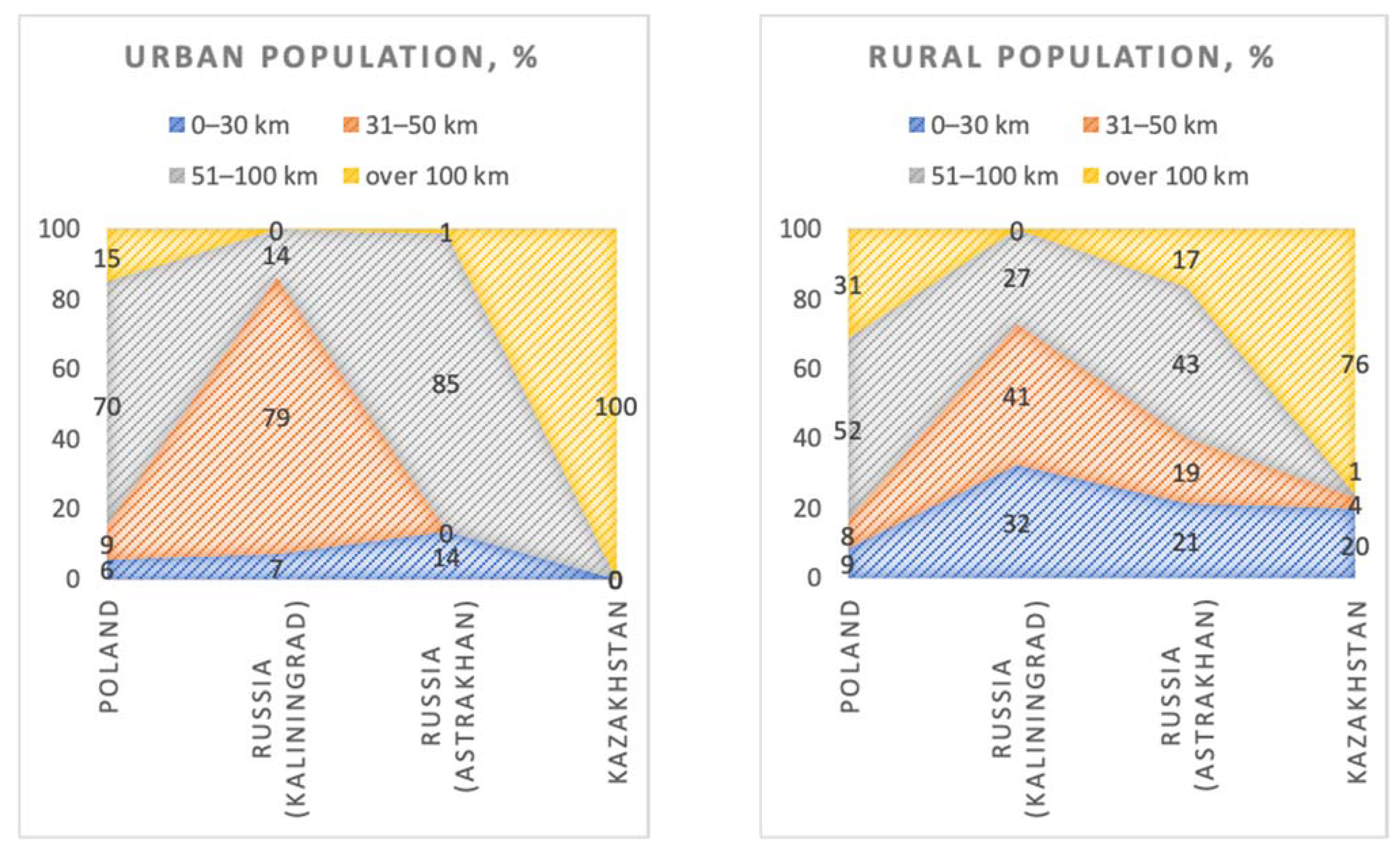 Sustainability 14 02409 g003