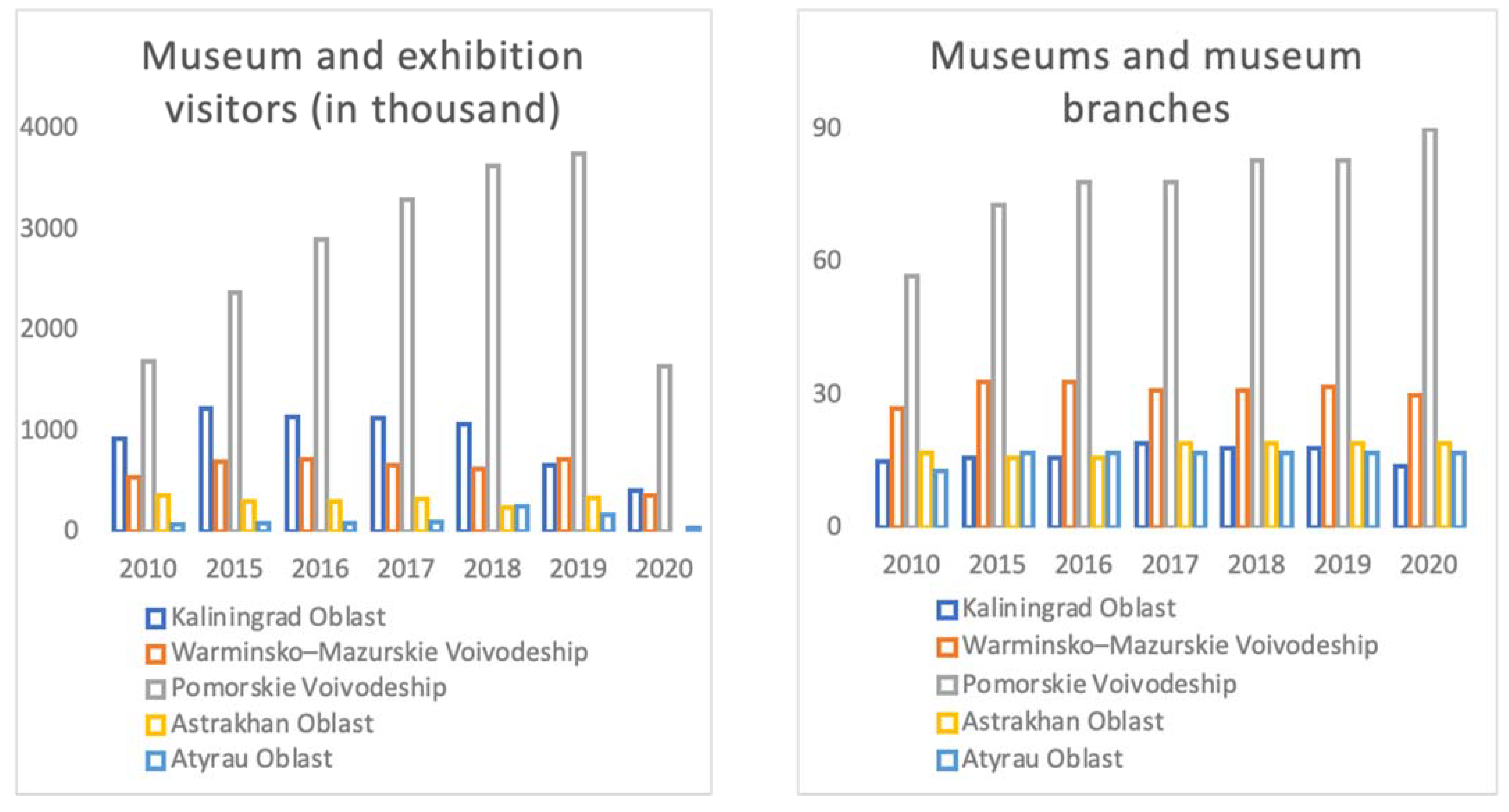 Sustainability 14 02409 g004