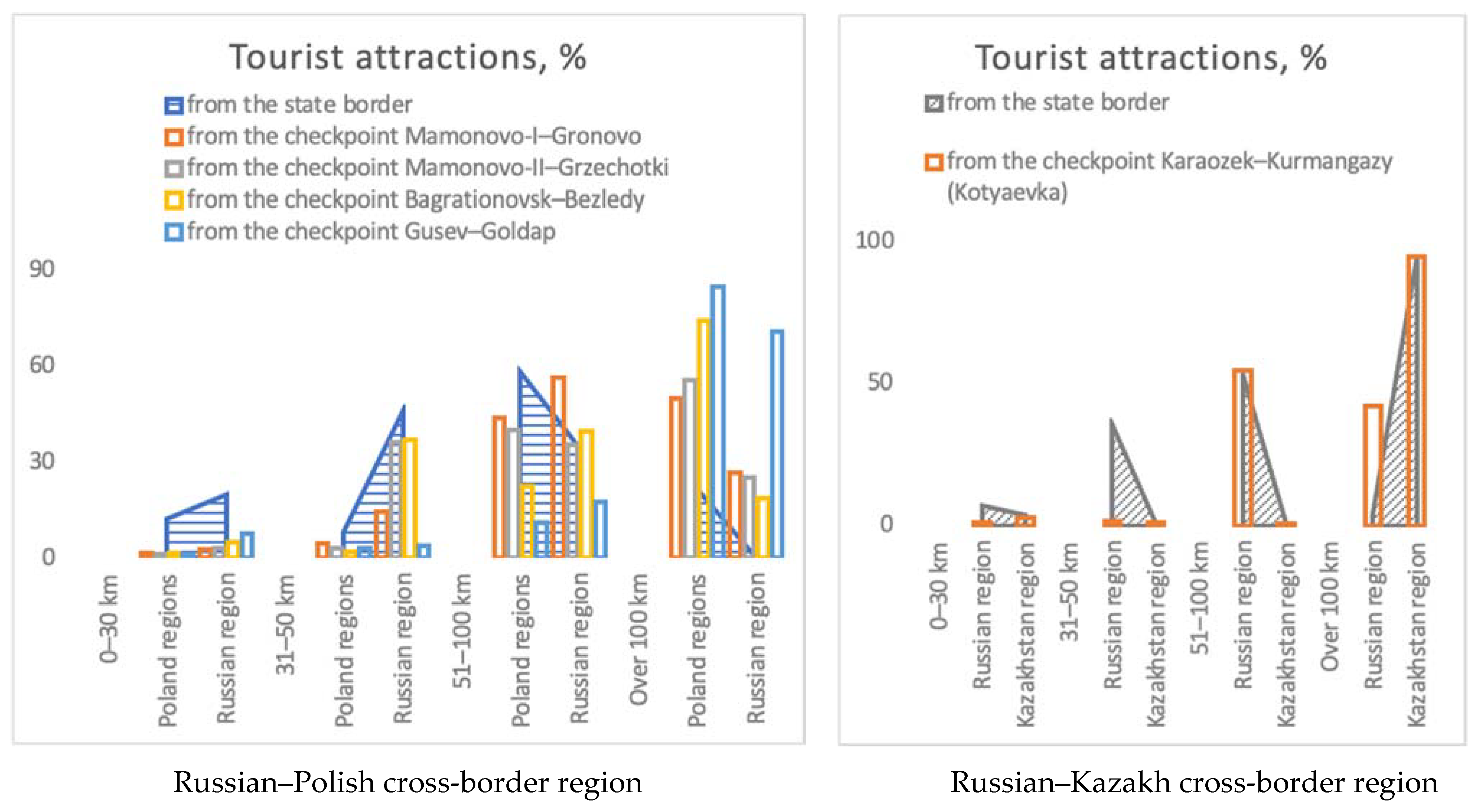 Sustainability 14 02409 g006