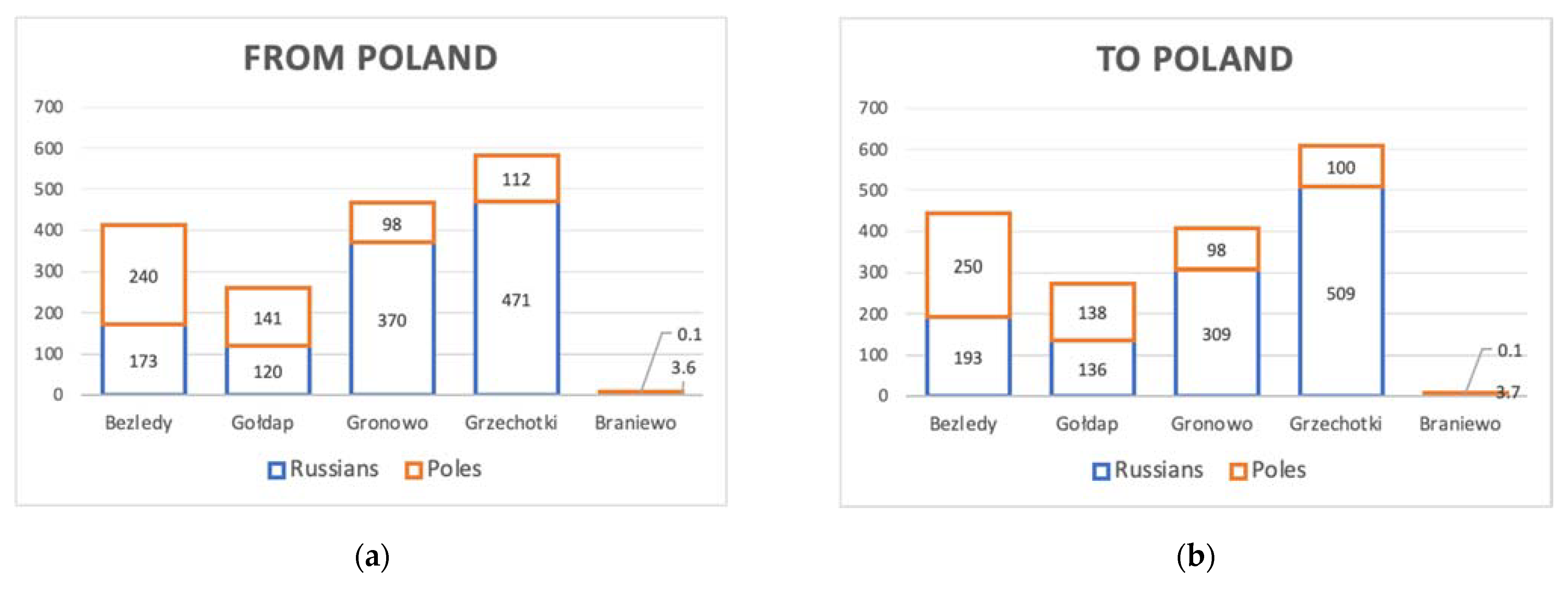 Sustainability 14 02409 g007