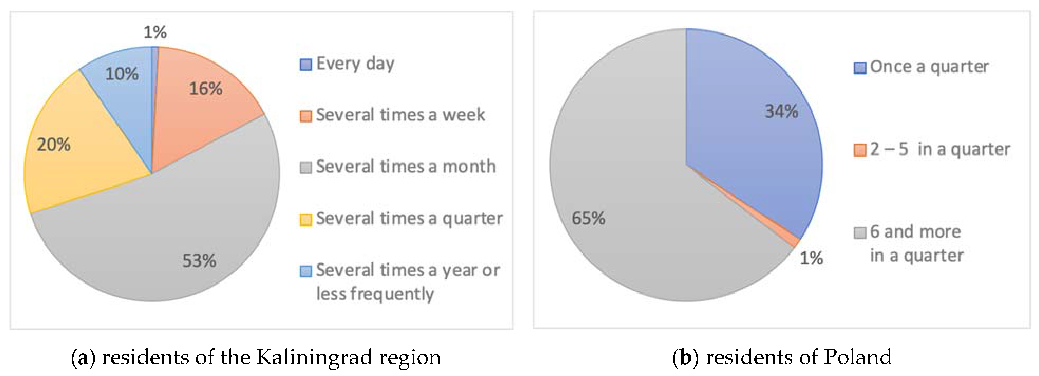 Sustainability 14 02409 g008