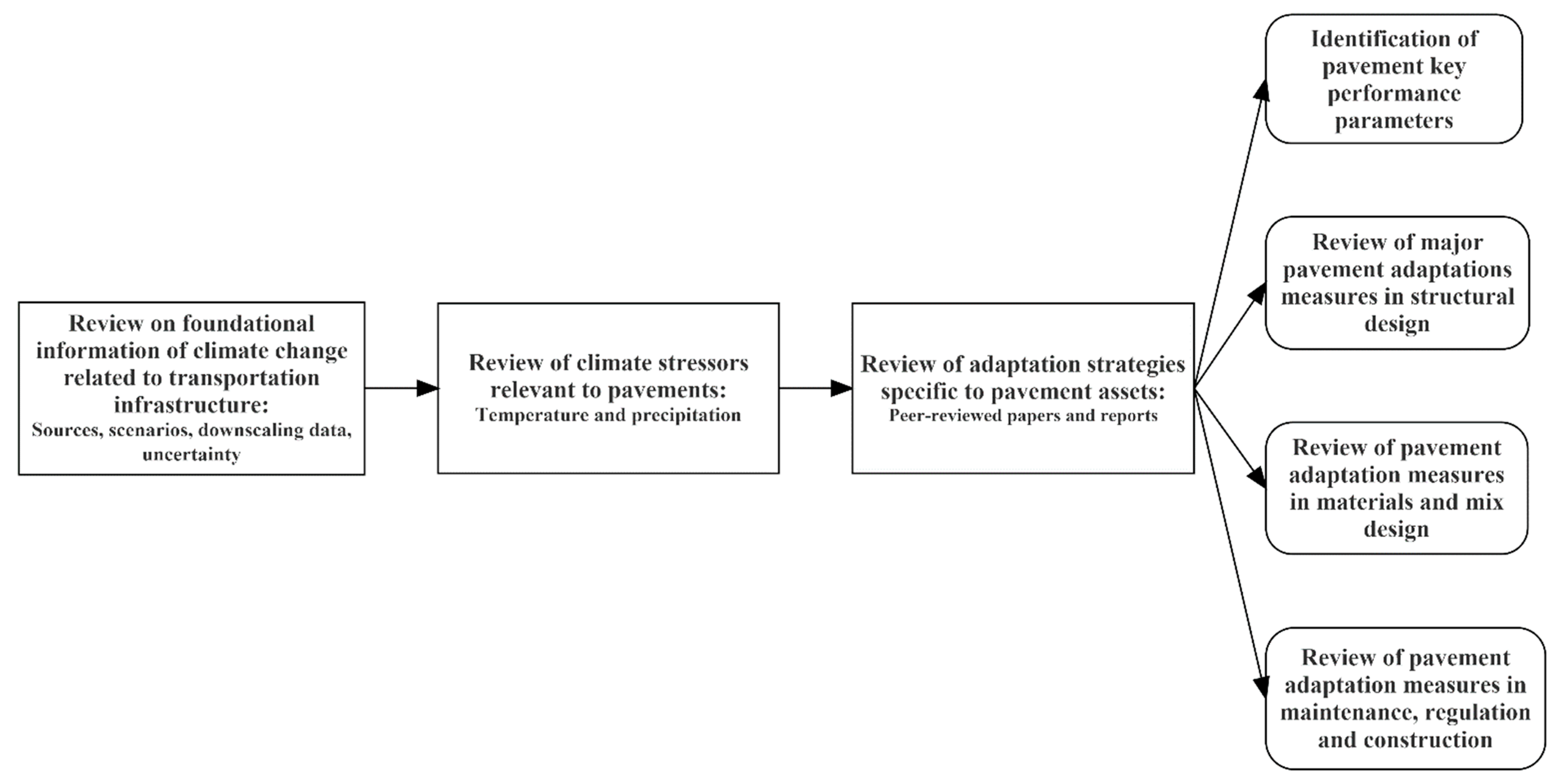 Sustainability 14 02410 g002 550