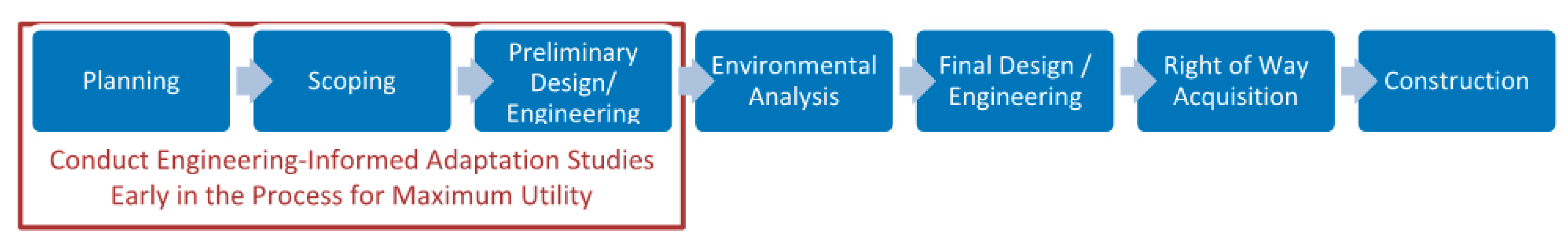 Sustainability 14 02410 g003 550