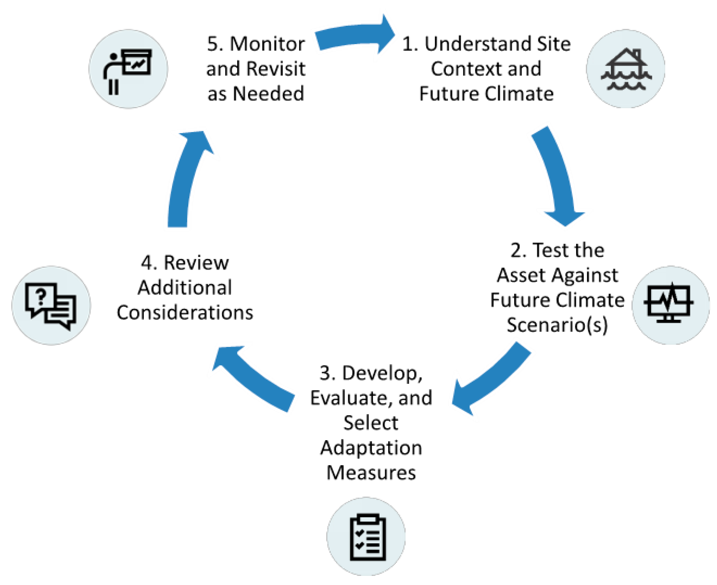 Sustainability 14 02410 g004 550